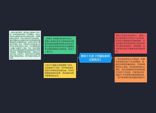 第四十五条【交强险条例过渡规定】