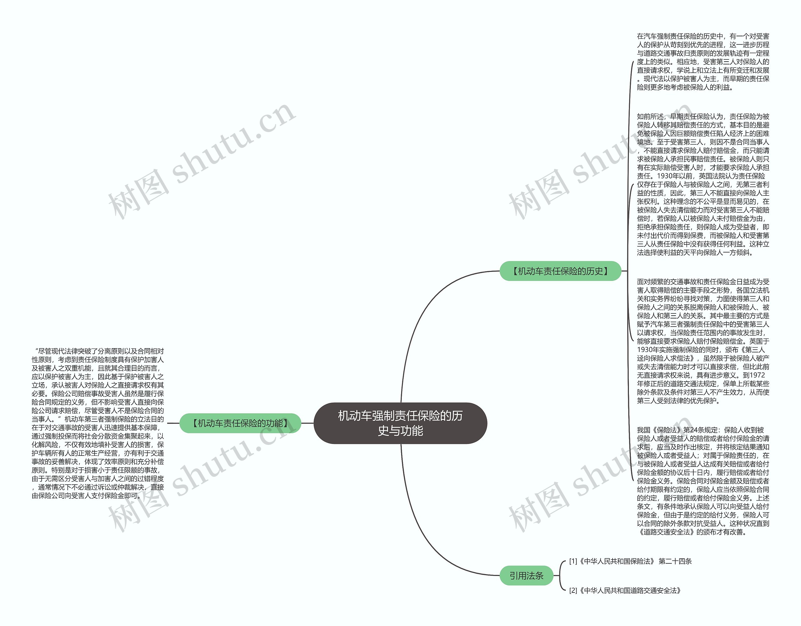 机动车强制责任保险的历史与功能思维导图