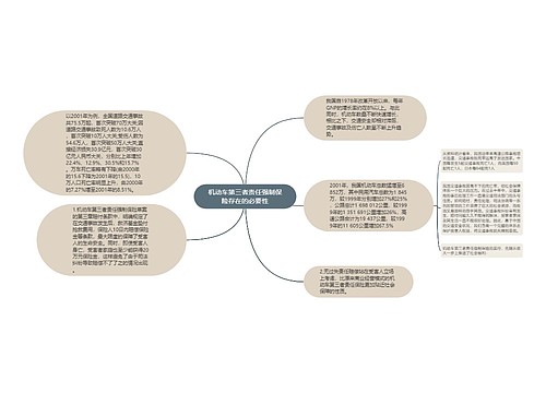 机动车第三者责任强制保险存在的必要性