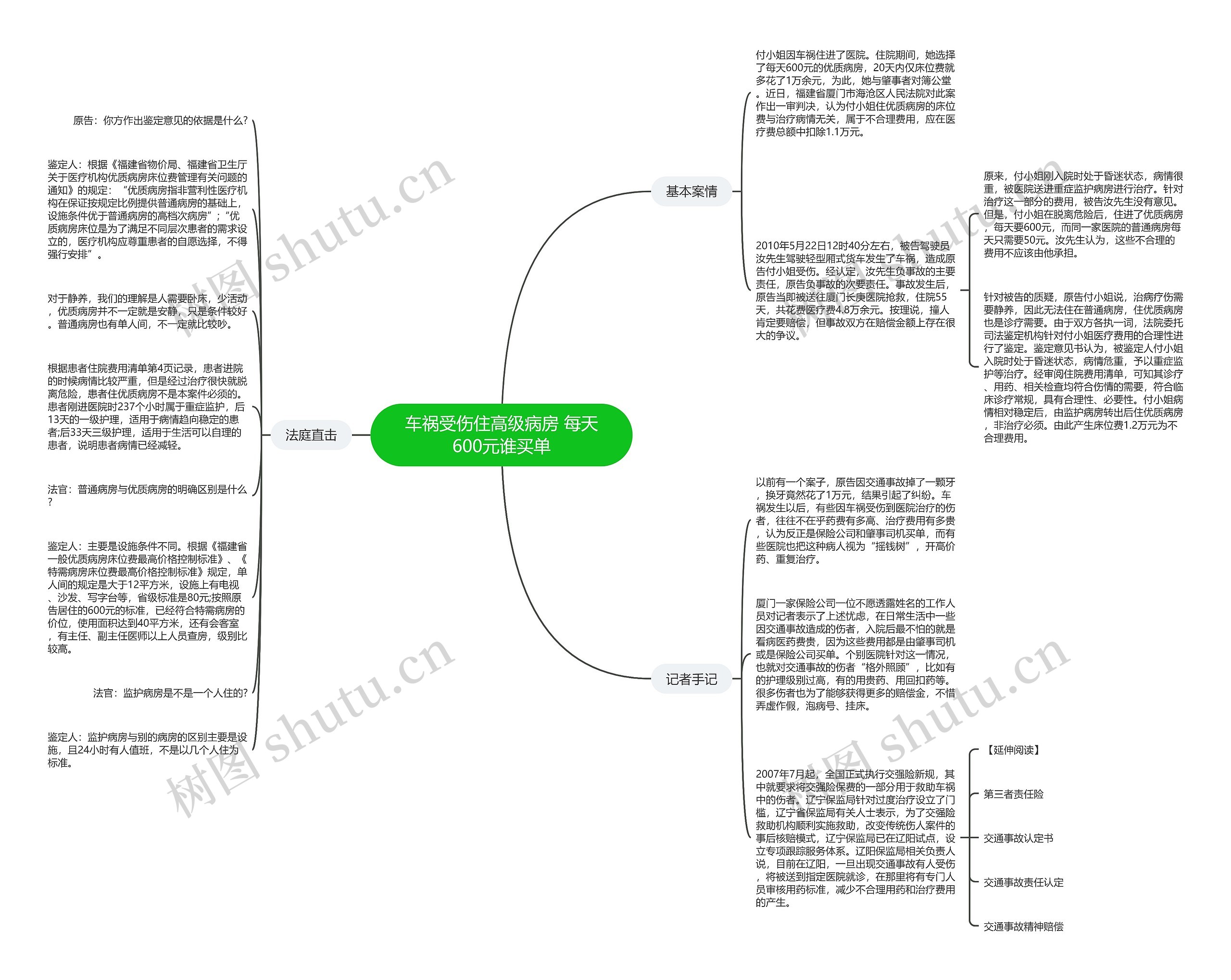 车祸受伤住高级病房 每天600元谁买单思维导图