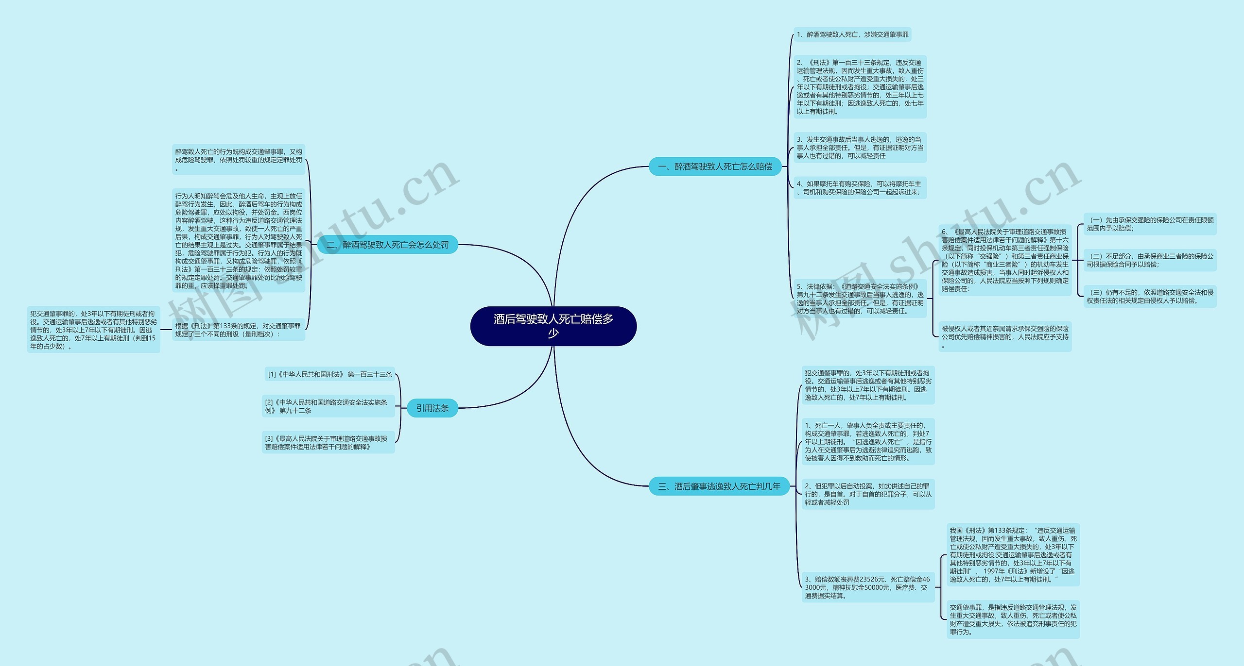 酒后驾驶致人死亡赔偿多少 酒后驾驶致人死亡赔偿多少