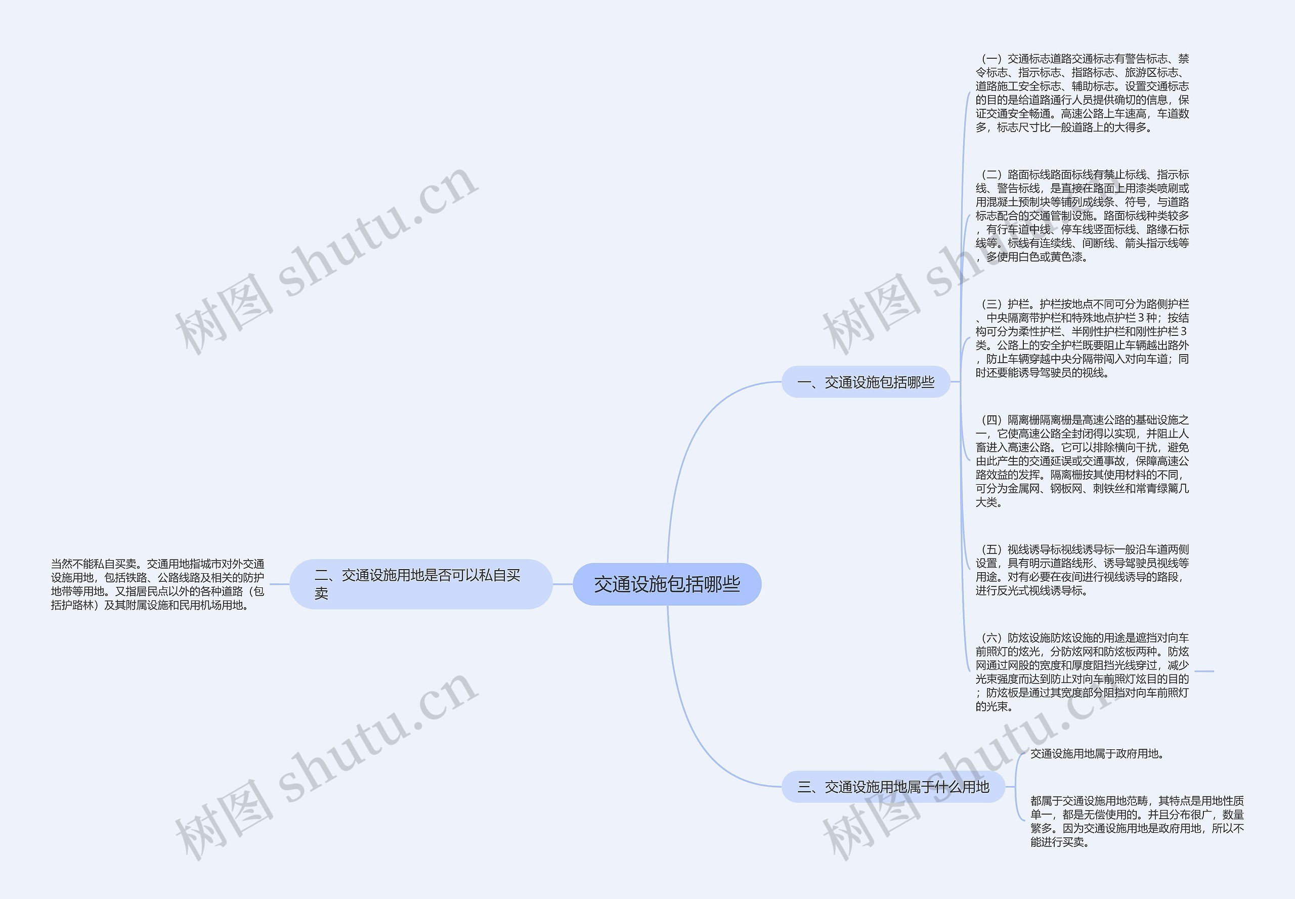 交通设施包括哪些思维导图