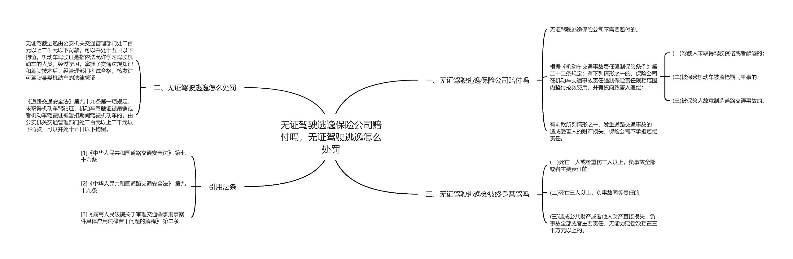 无证驾驶逃逸保险公司赔付吗，无证驾驶逃逸怎么处罚