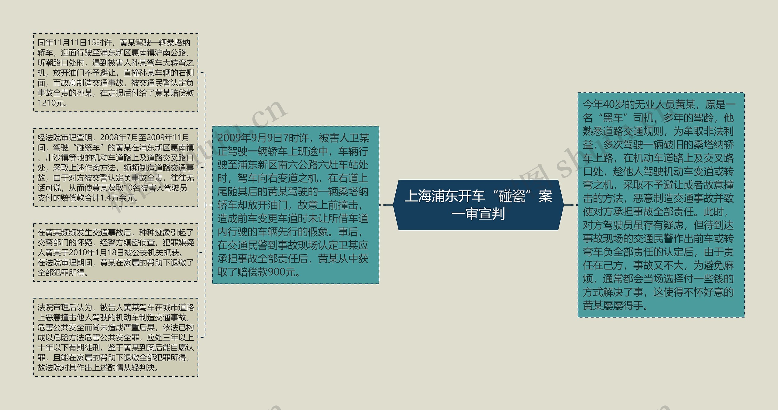 上海浦东开车“碰瓷”案一审宣判