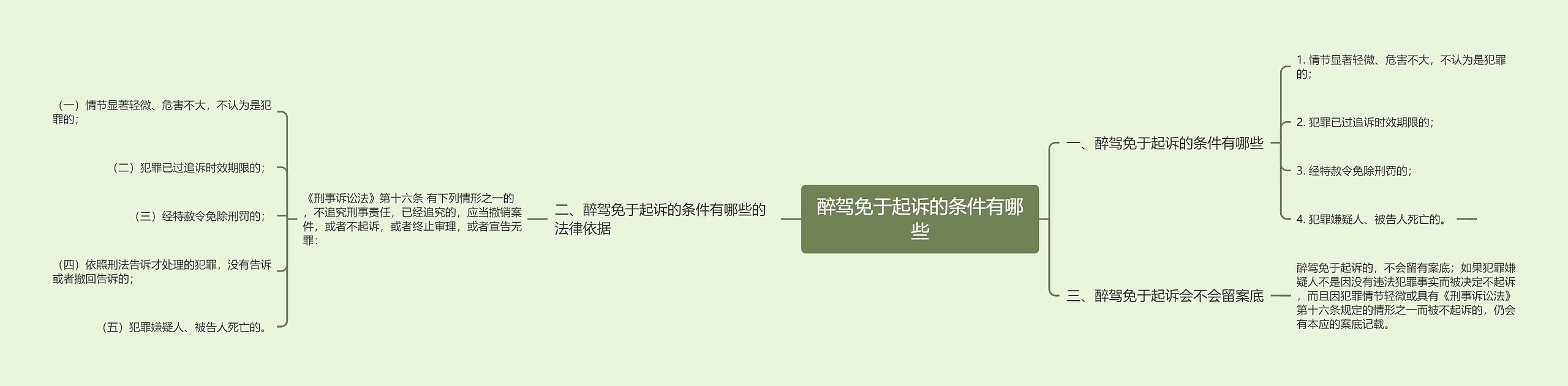 醉驾免于起诉的条件有哪些