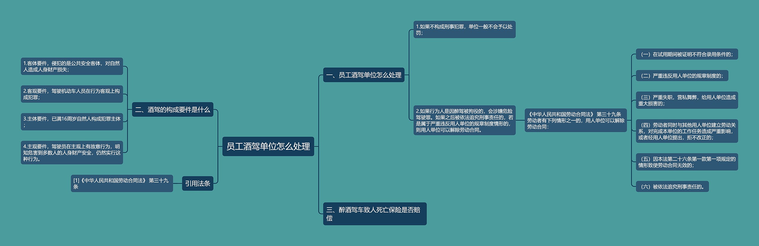 员工酒驾单位怎么处理
