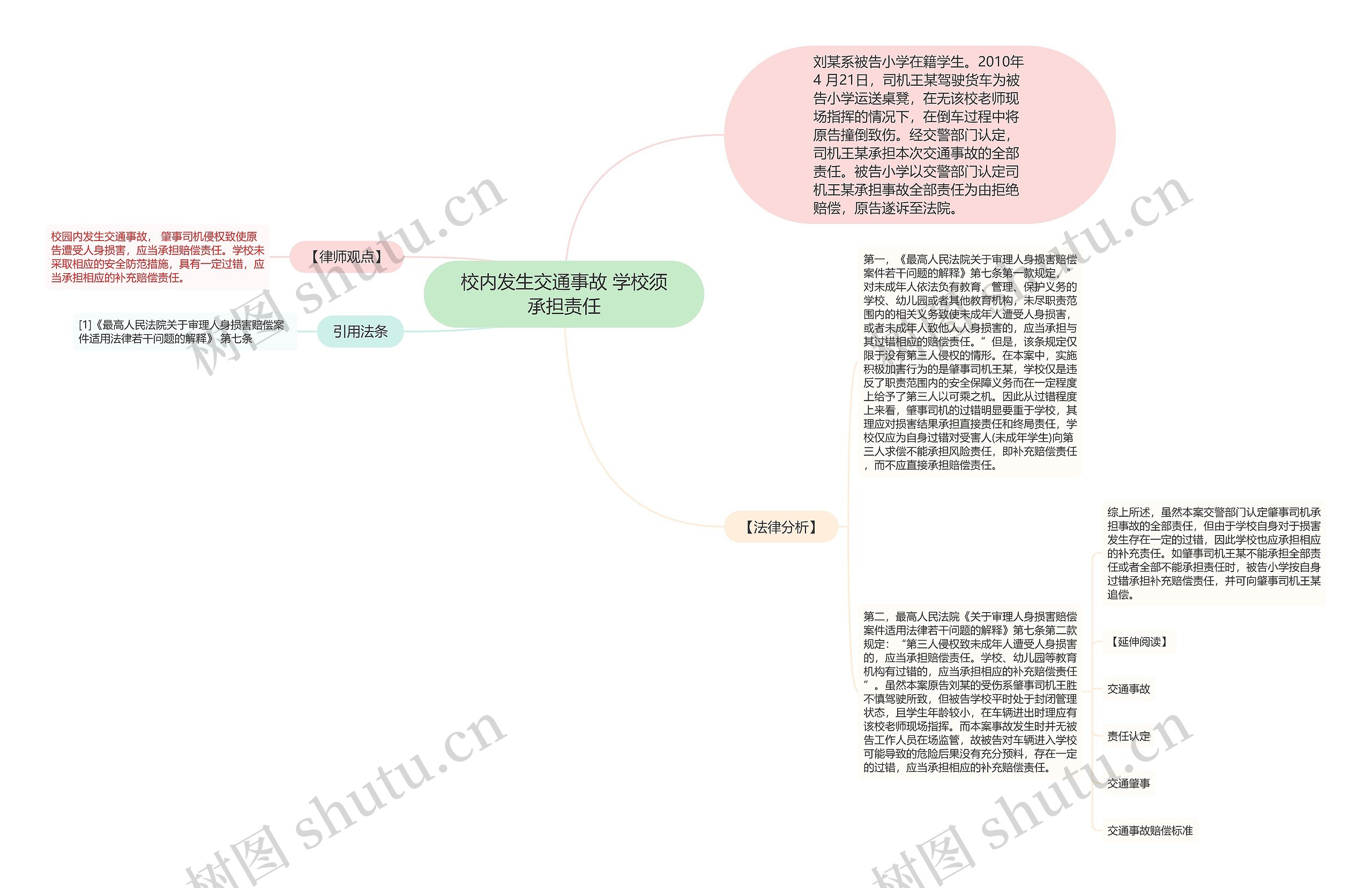 校内发生交通事故 学校须承担责任思维导图