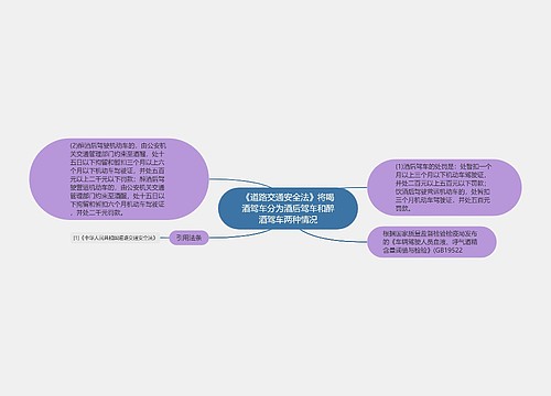 《道路交通安全法》将喝酒驾车分为酒后驾车和醉酒驾车两种情况