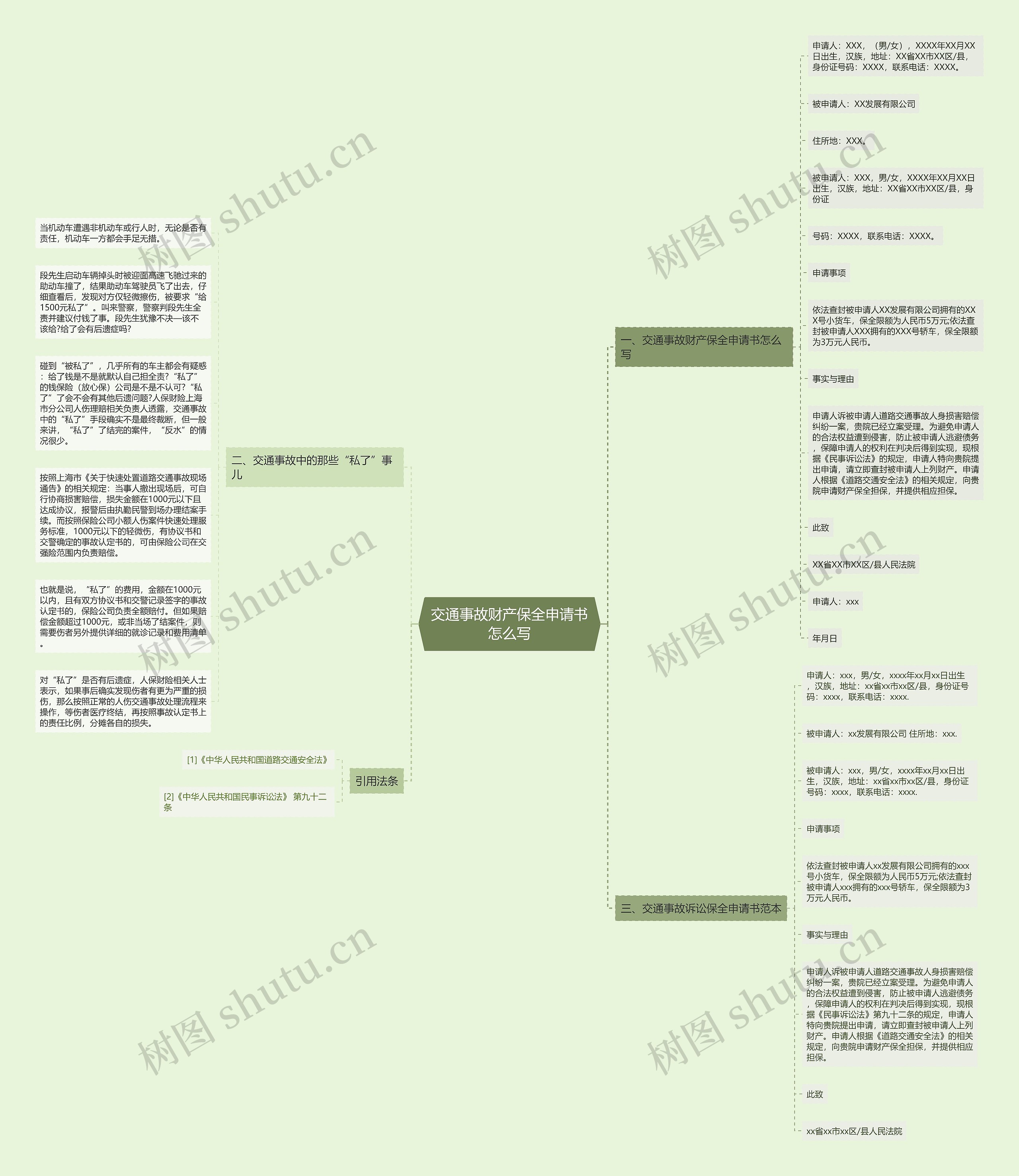 交通事故财产保全申请书怎么写思维导图