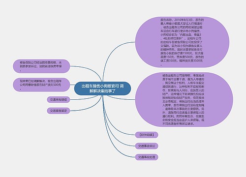 出租车撞伤小狗惹官司 调解解决案结事了