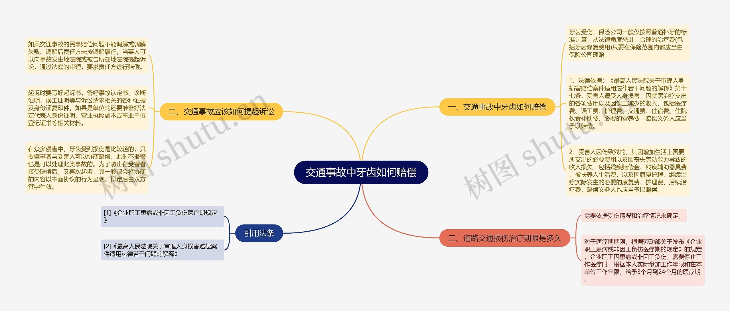 交通事故中牙齿如何赔偿