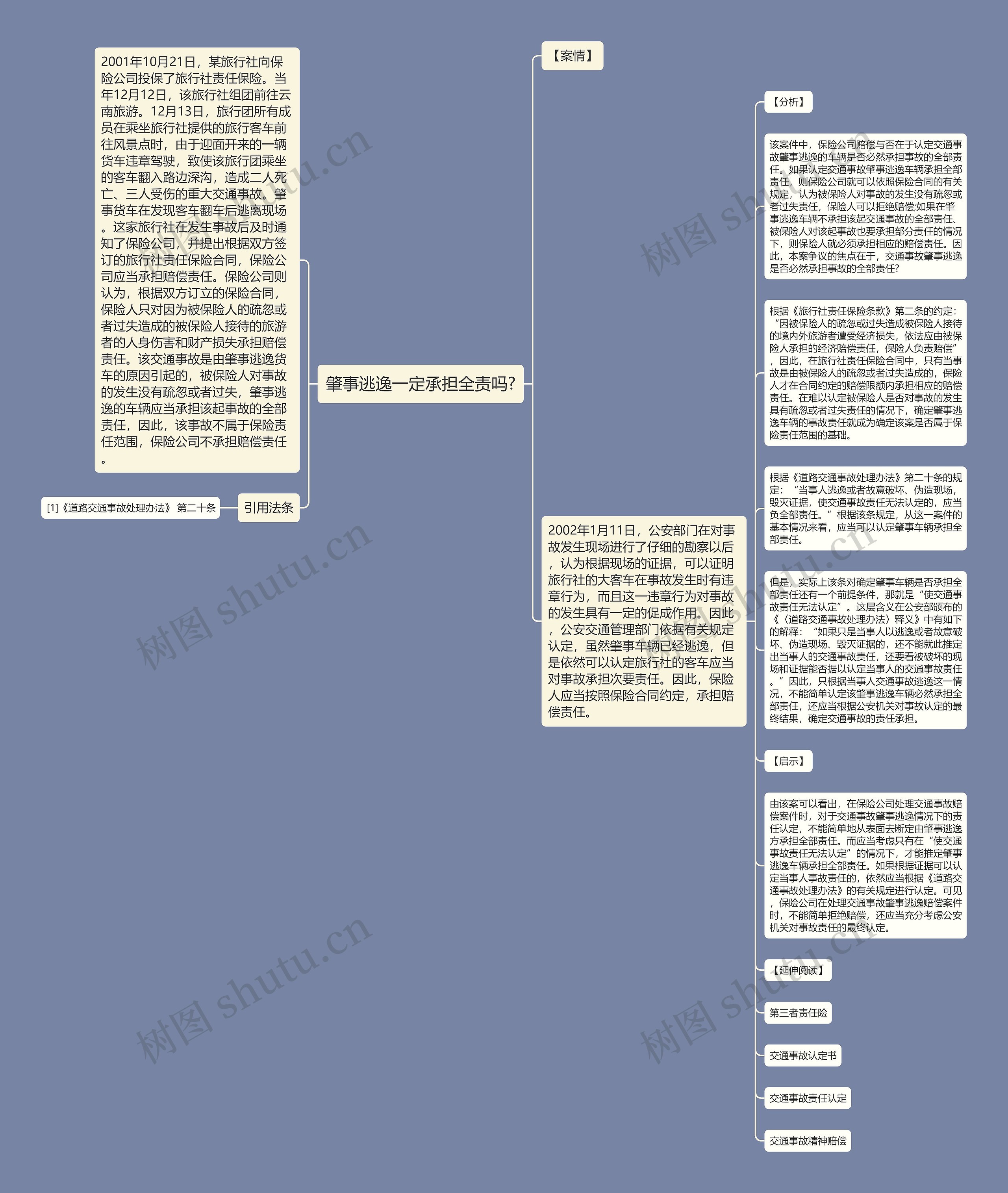 肇事逃逸一定承担全责吗?思维导图