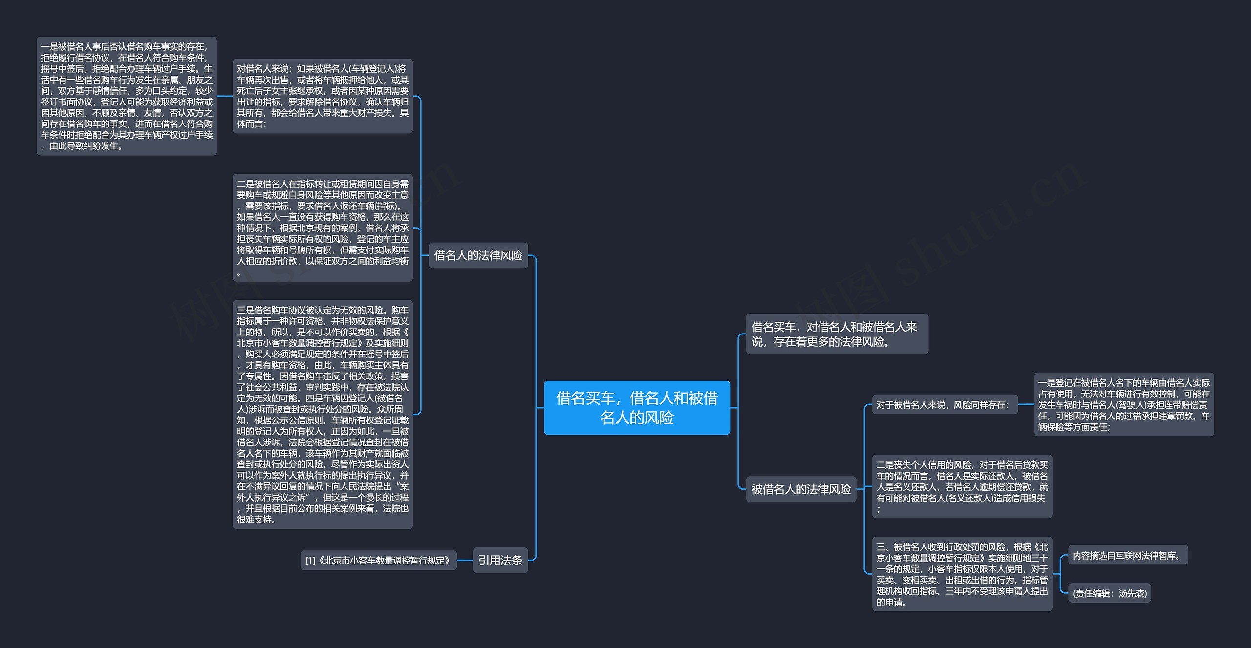 借名买车，借名人和被借名人的风险思维导图