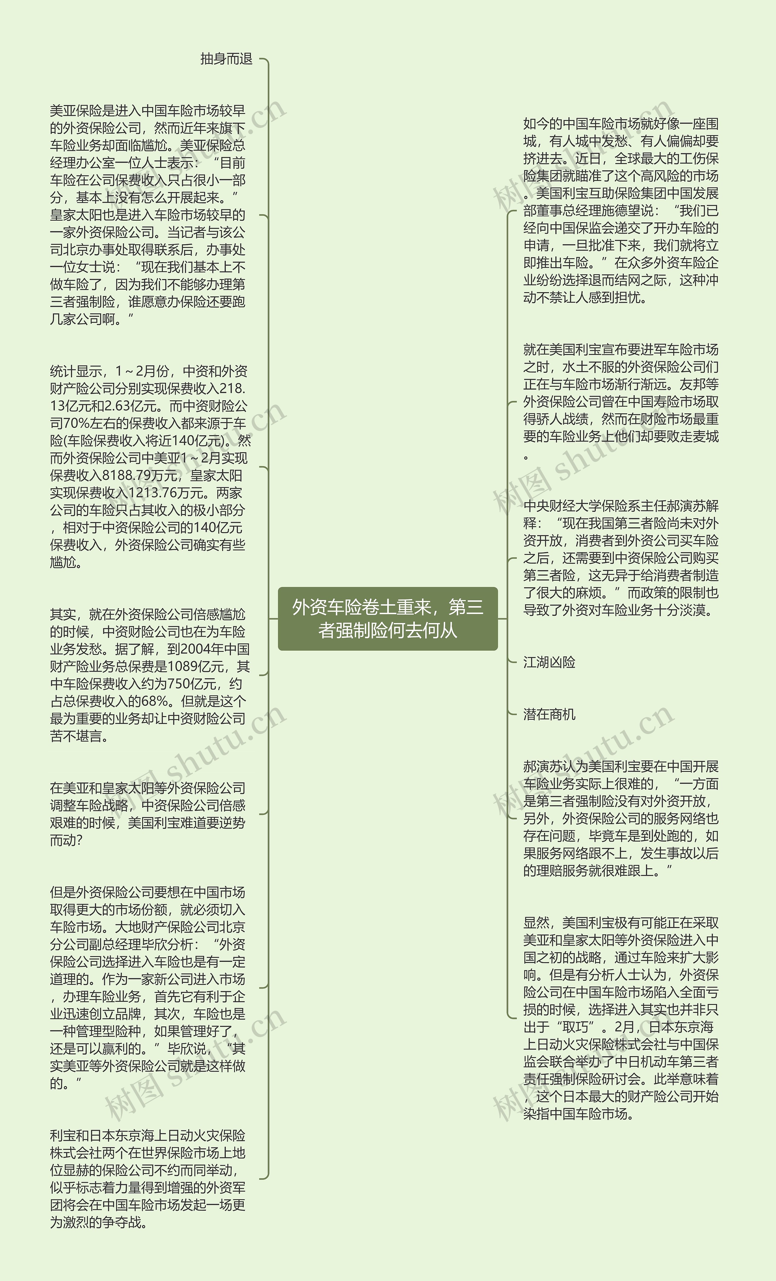 外资车险卷土重来，第三者强制险何去何从