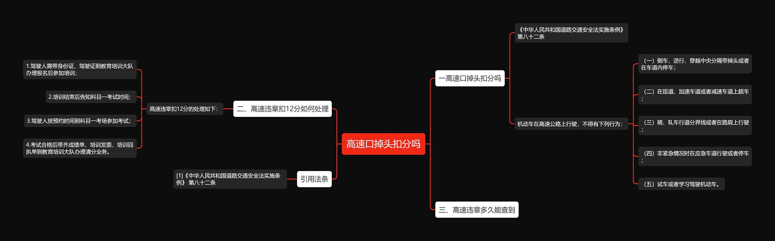 高速口掉头扣分吗思维导图