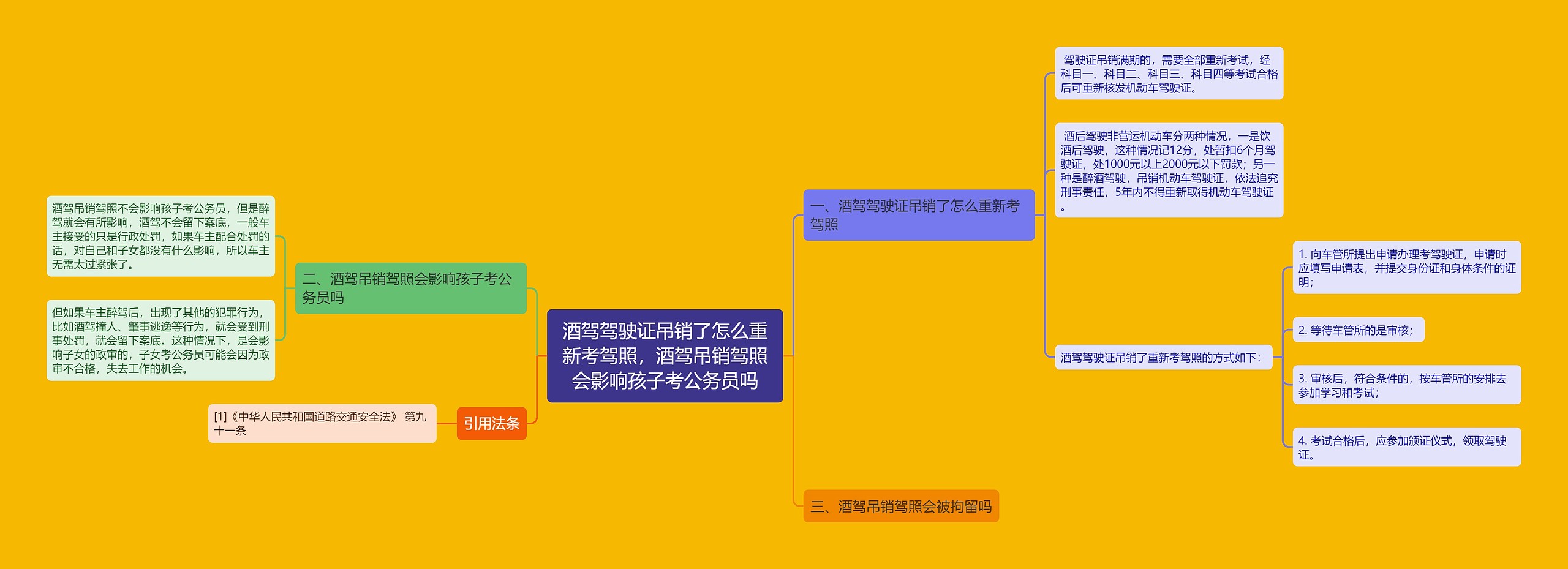 酒驾驾驶证吊销了怎么重新考驾照，酒驾吊销驾照会影响孩子考公务员吗思维导图