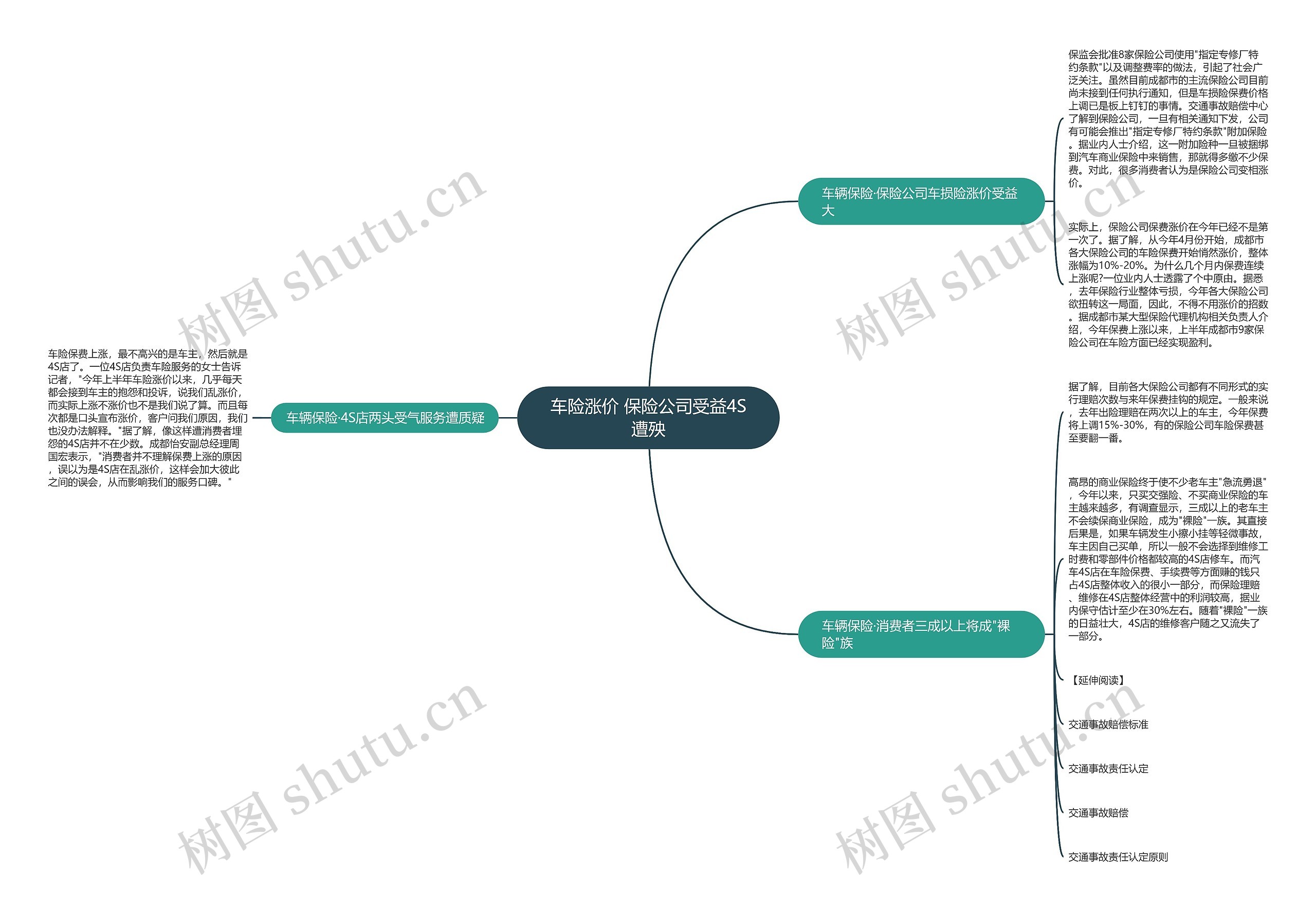 车险涨价 保险公司受益4S遭殃 车险涨价 保险公司受益4S遭殃