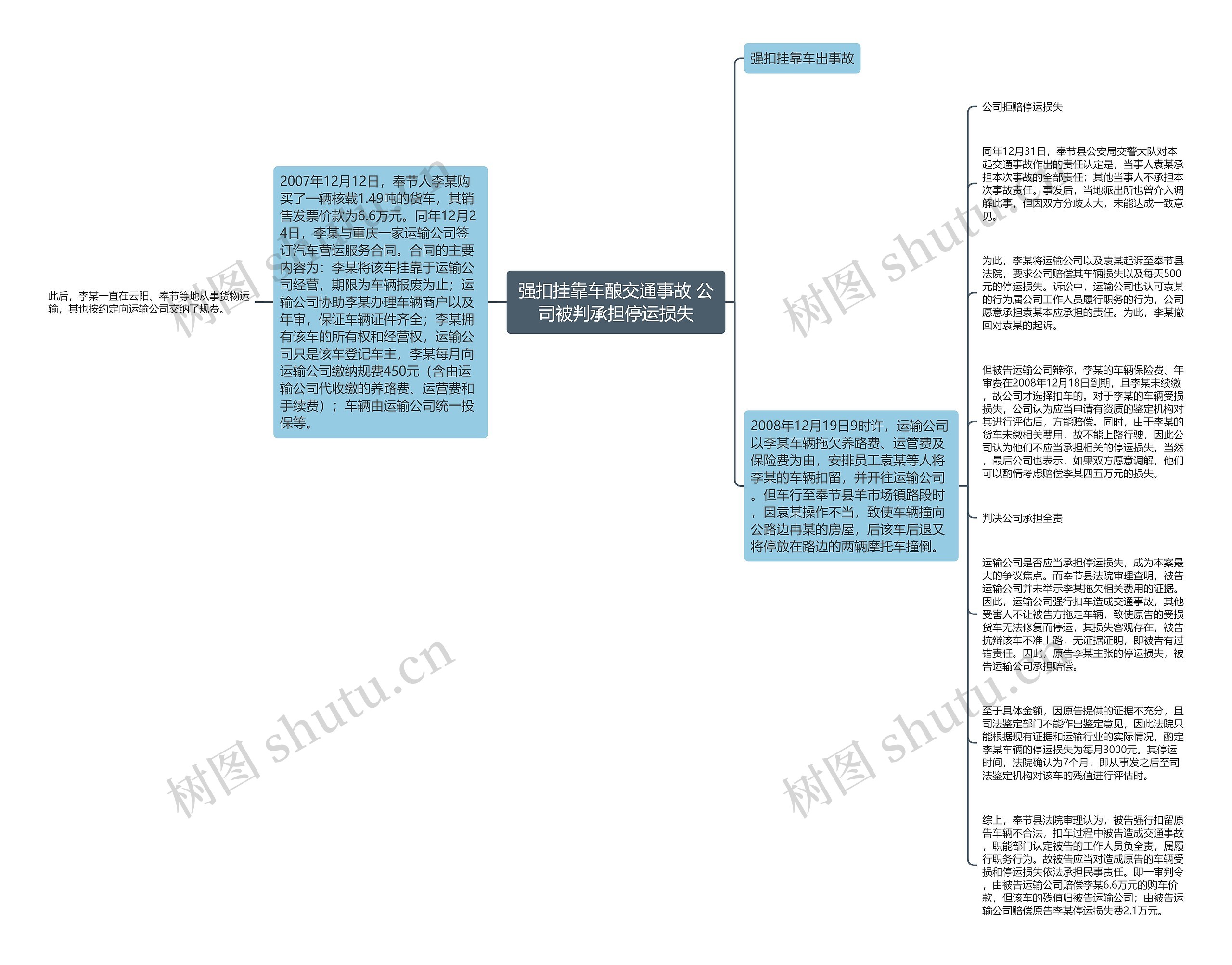 强扣挂靠车酿交通事故 公司被判承担停运损失思维导图