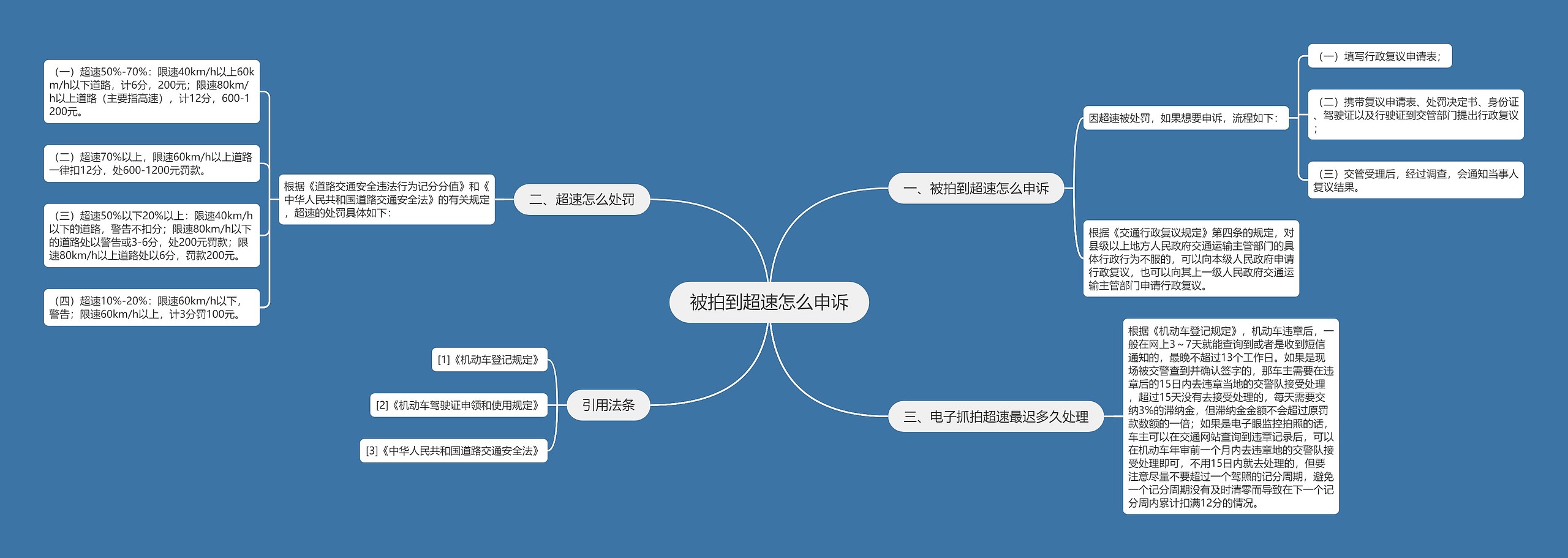 被拍到超速怎么申诉思维导图