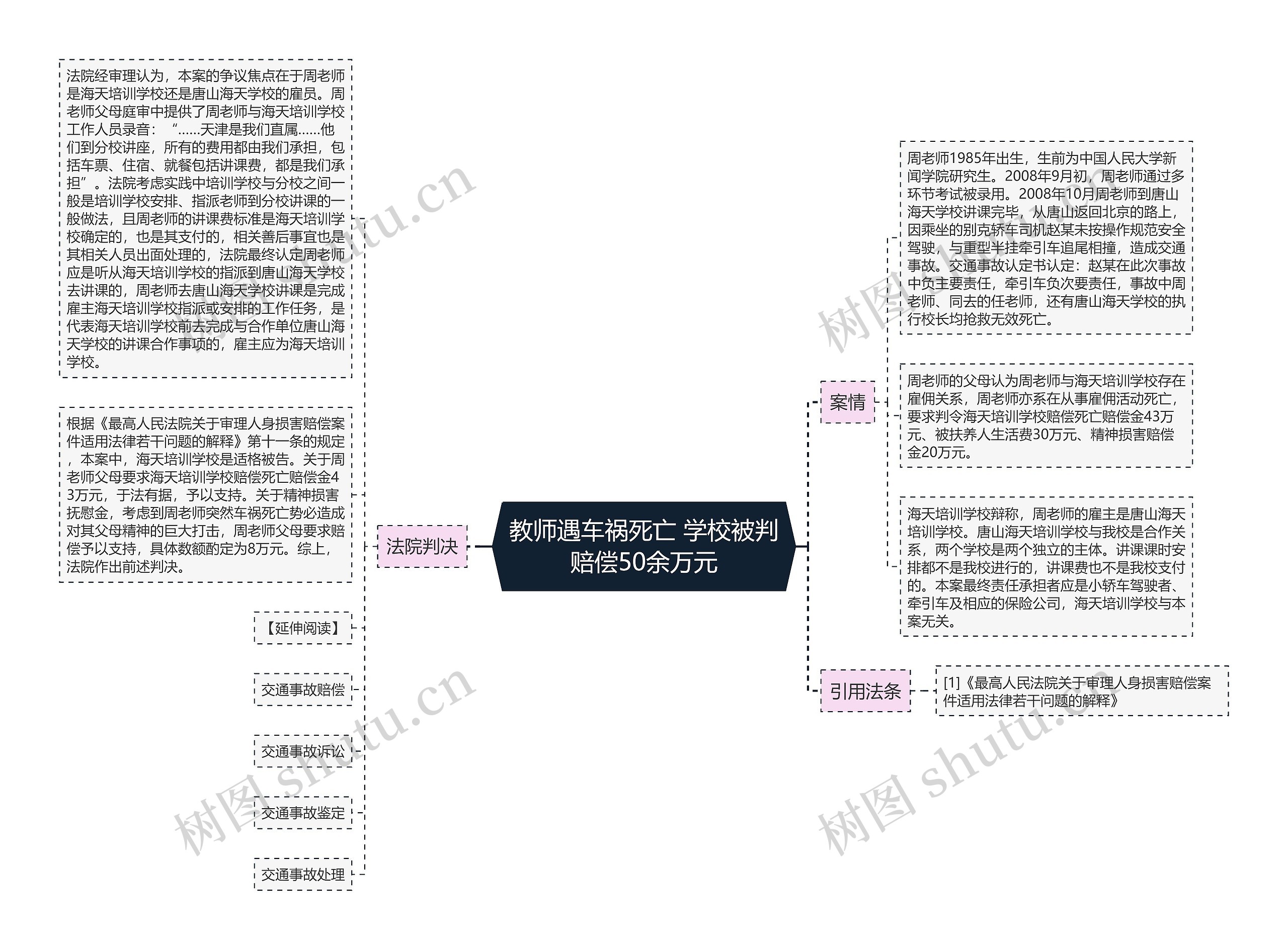 教师遇车祸死亡 学校被判赔偿50余万元思维导图