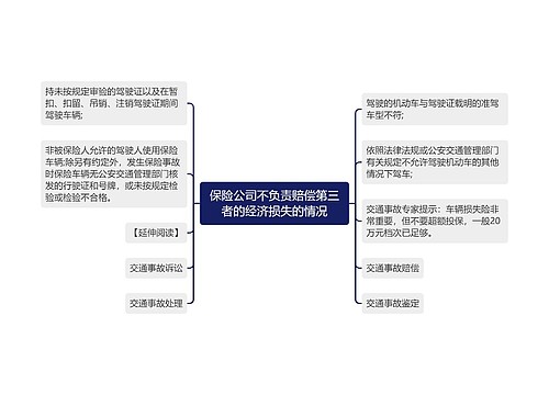 保险公司不负责赔偿第三者的经济损失的情况