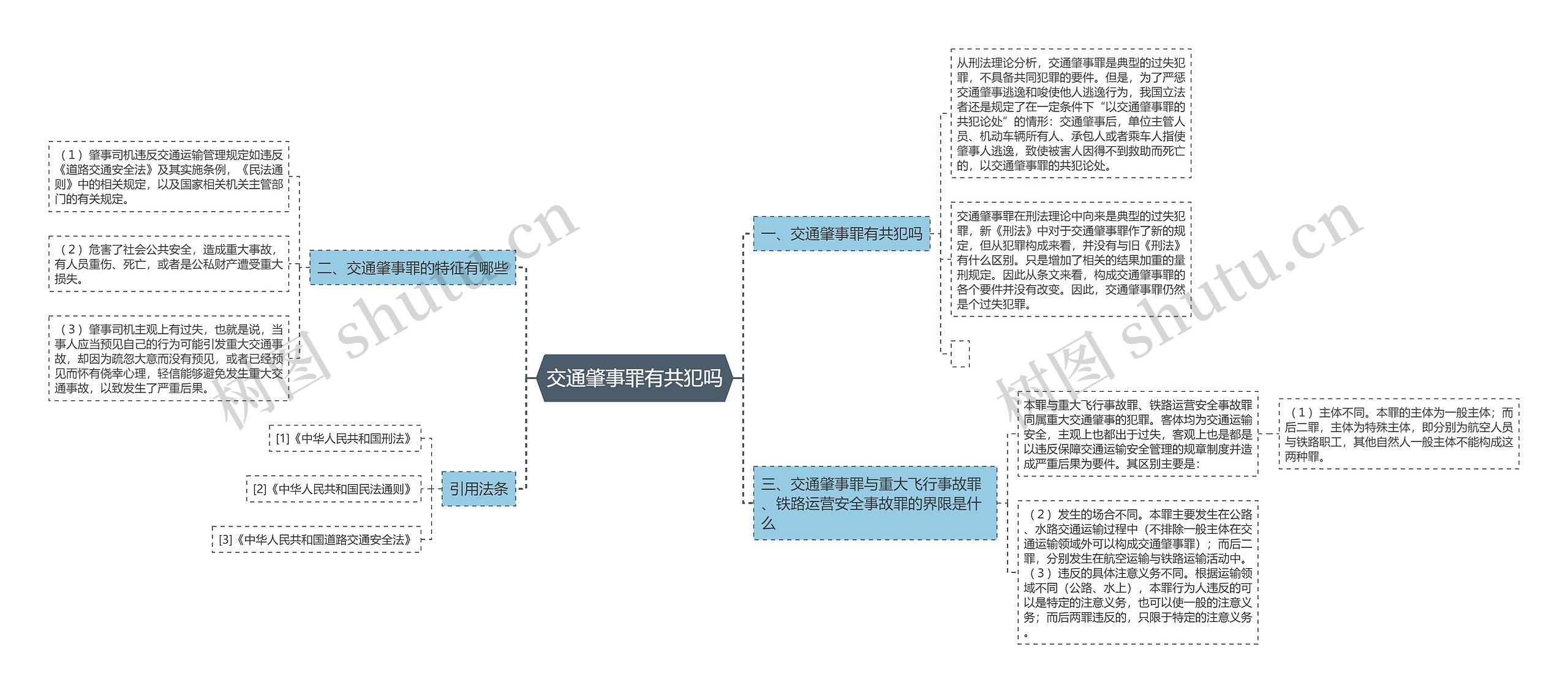 交通肇事罪有共犯吗思维导图