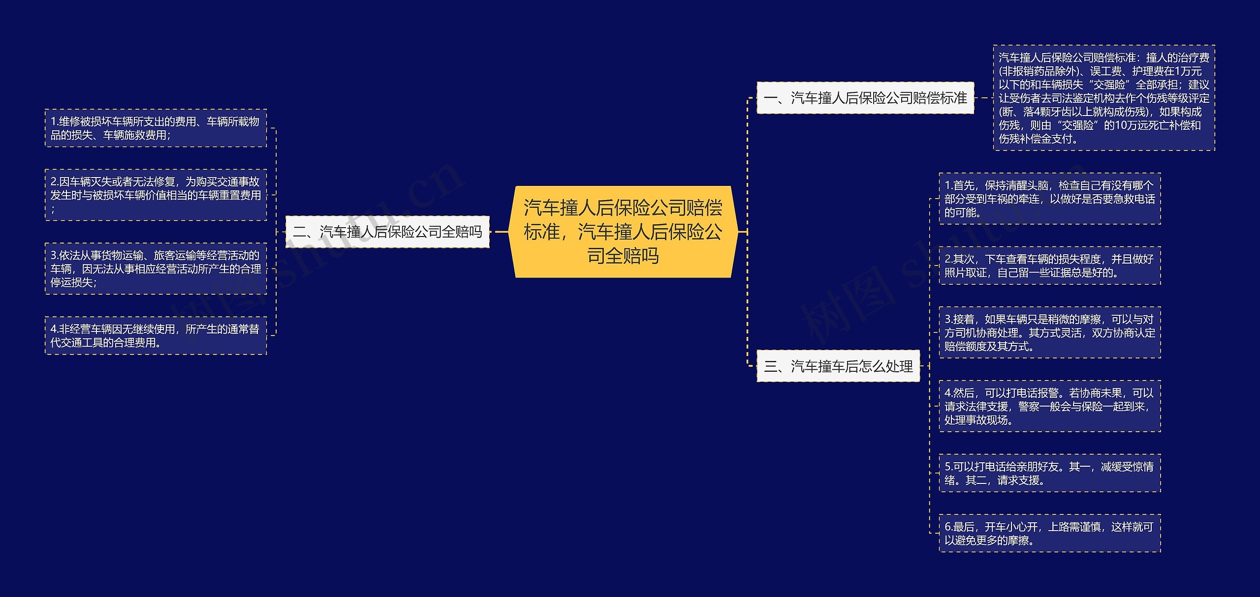 汽车撞人后保险公司赔偿标准，汽车撞人后保险公司全赔吗