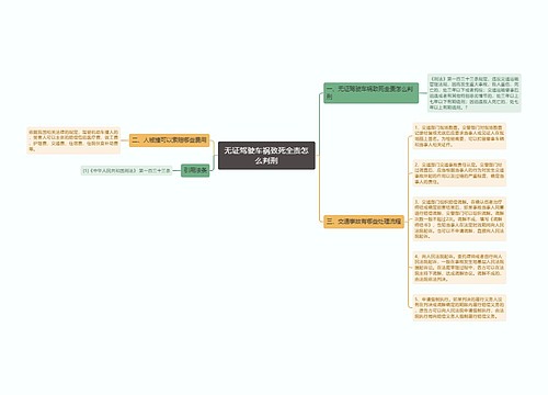 无证驾驶车祸致死全责怎么判刑