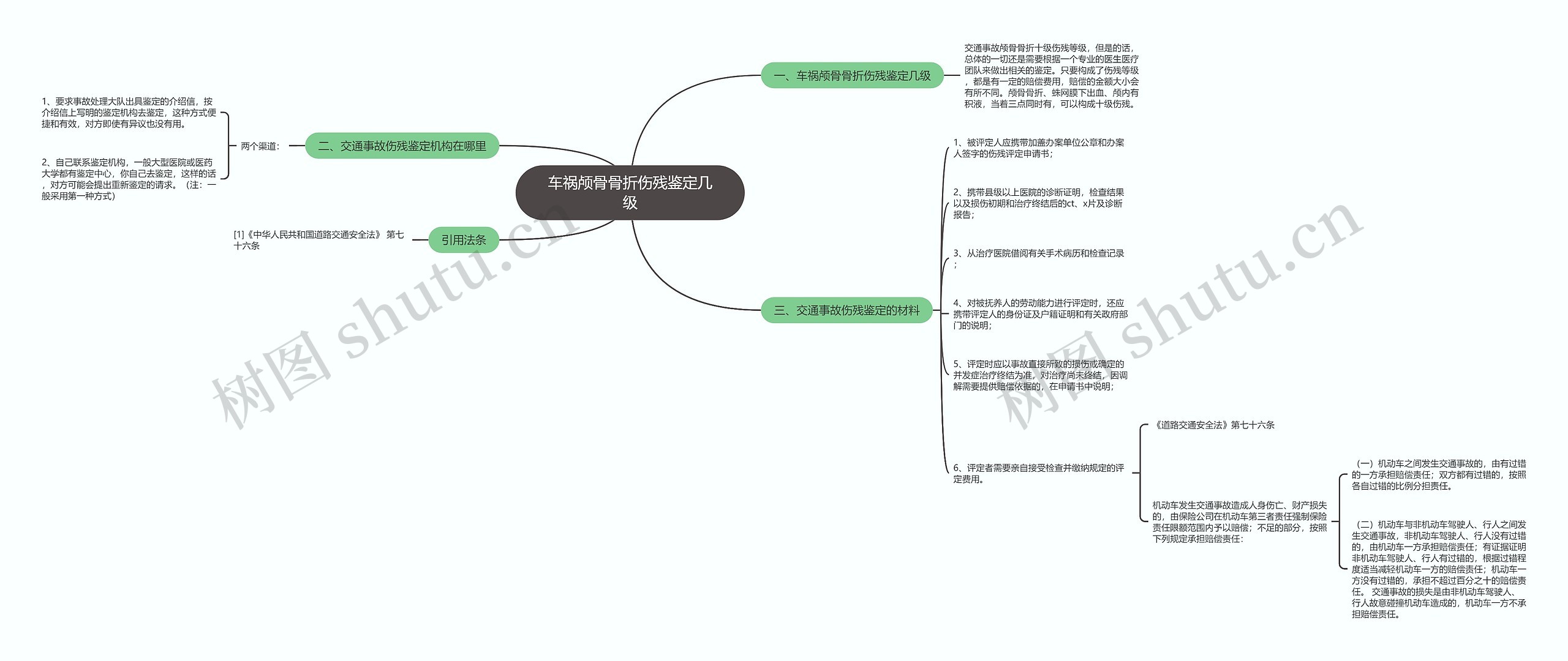 车祸颅骨骨折伤残鉴定几级 车祸颅骨骨折伤残鉴定几级