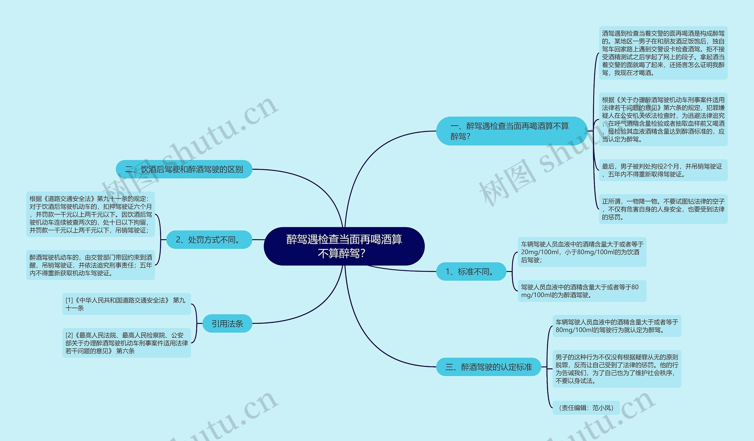 醉驾遇检查当面再喝酒算不算醉驾？思维导图