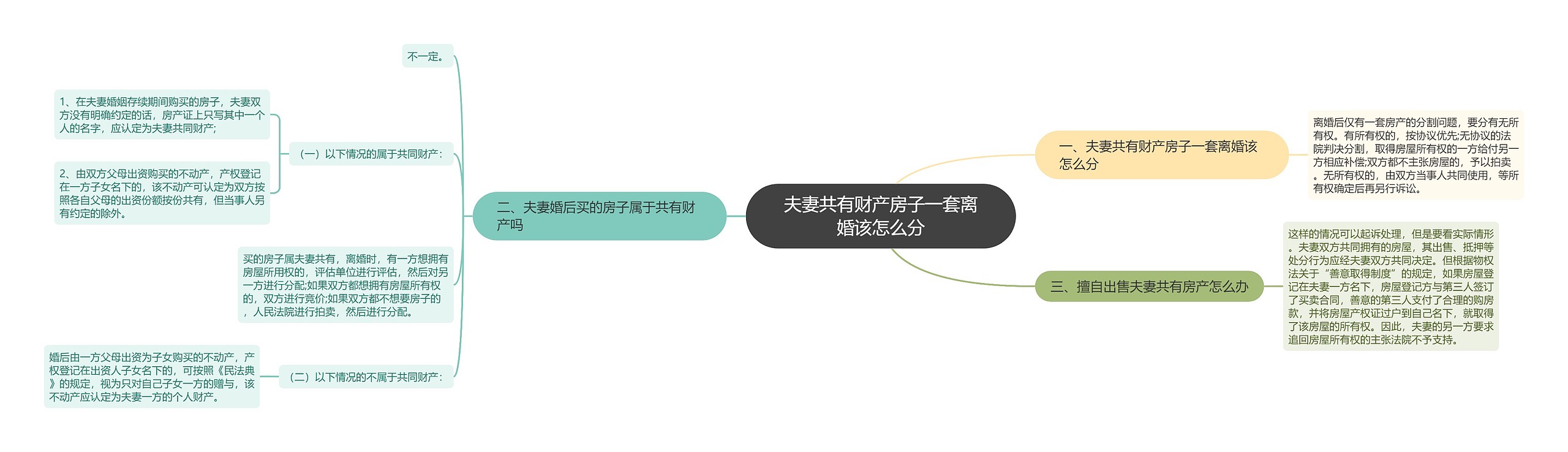 夫妻共有财产房子一套离婚该怎么分 夫妻共有财产房子一套离婚该怎么分