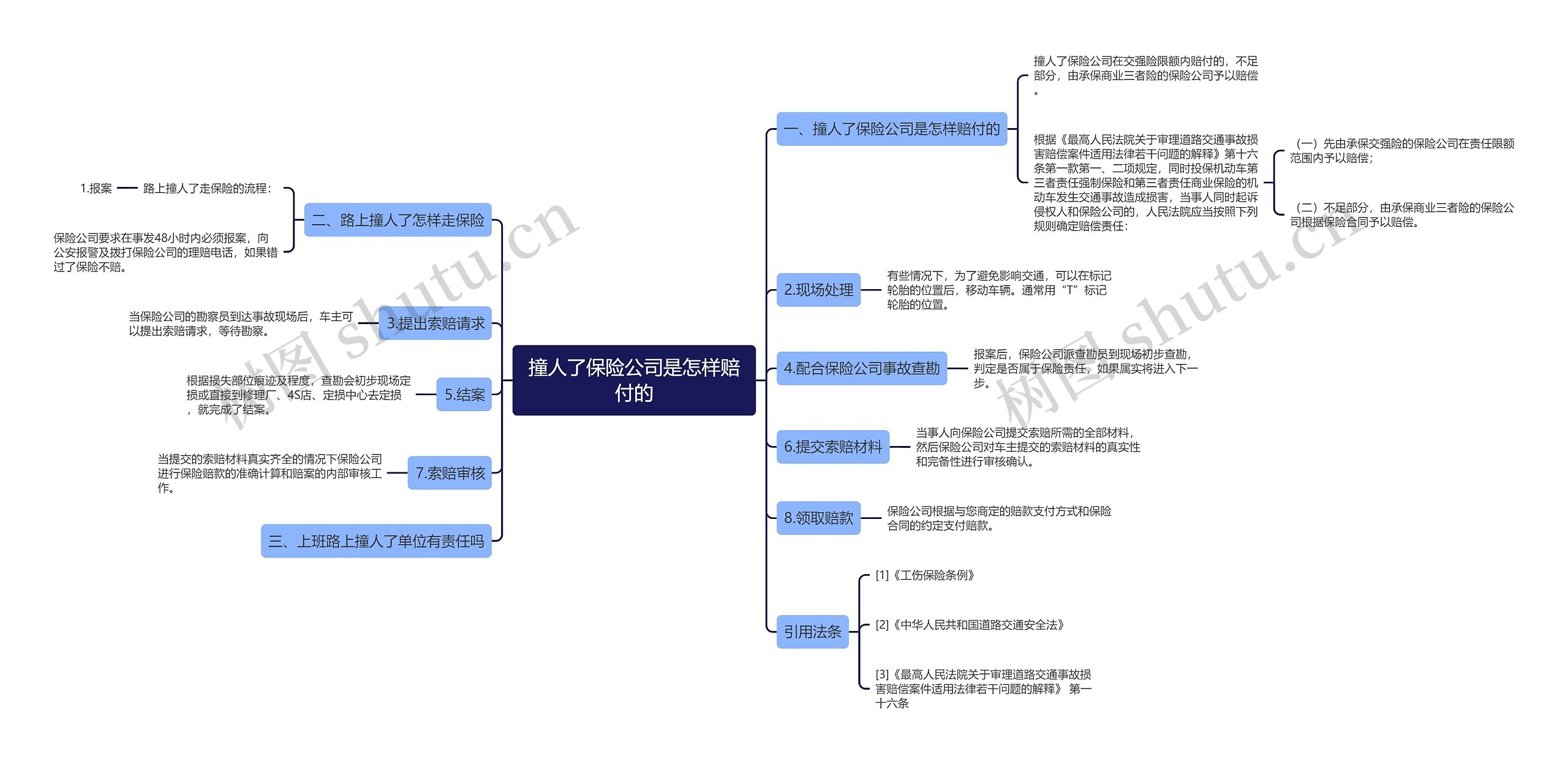 撞人了保险公司是怎样赔付的