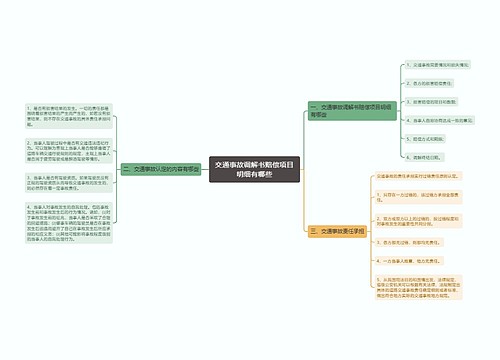 交通事故调解书赔偿项目明细有哪些