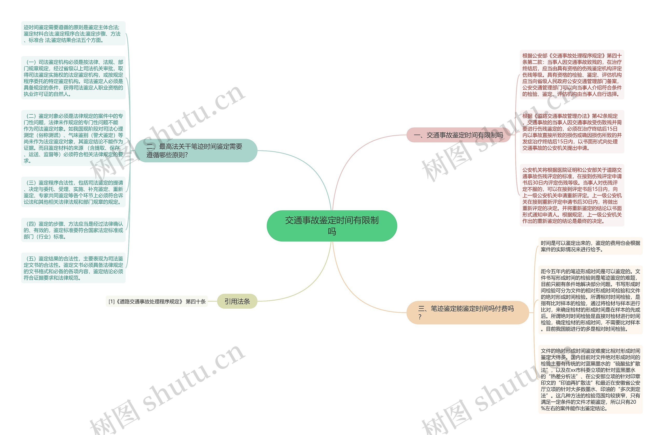 交通事故鉴定时间有限制吗思维导图