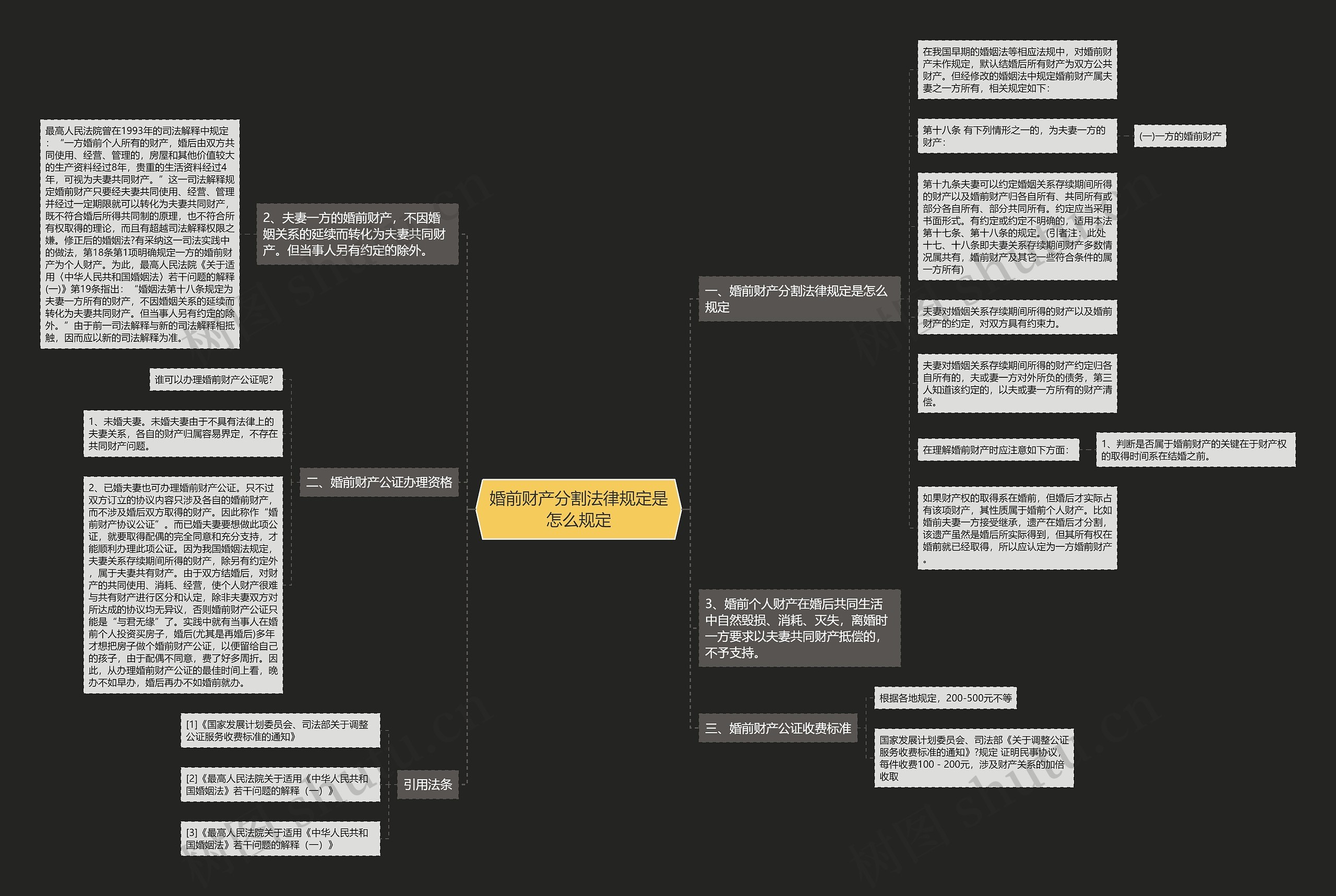 婚前财产分割法律规定是怎么规定思维导图