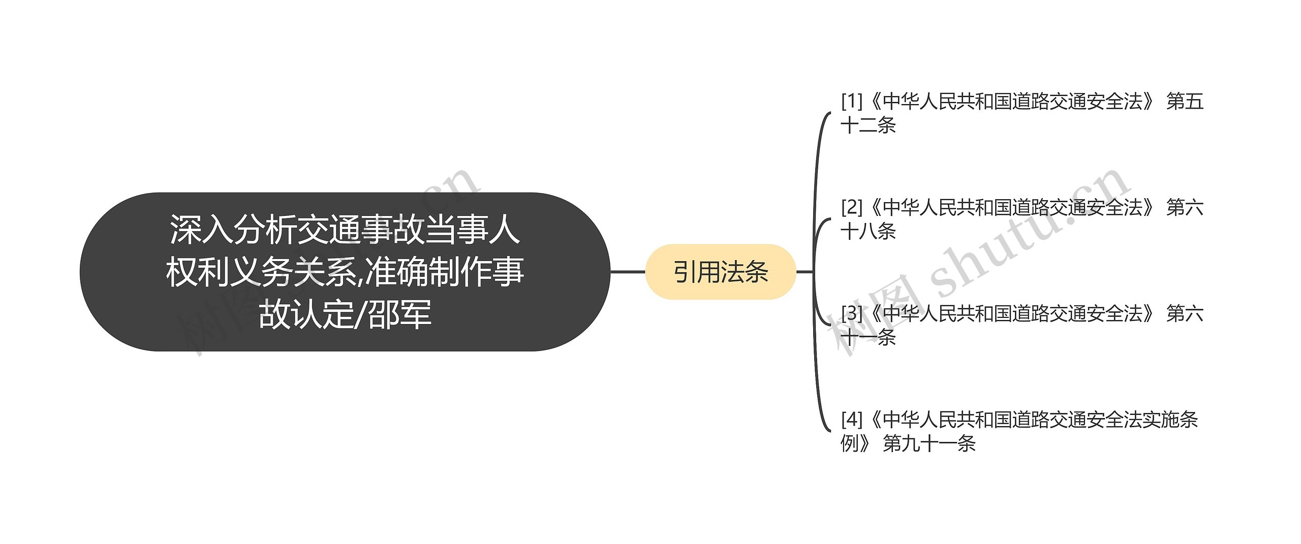 深入分析交通事故当事人权利义务关系,准确制作事故认定/邵军 深入分析交通事故当事人权利义务关系,准确制作事故认定/邵军