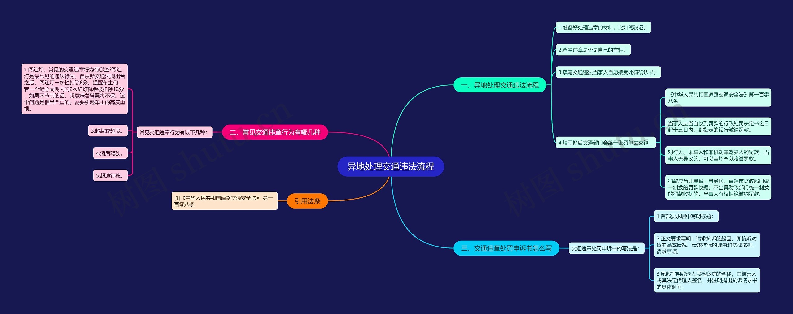 异地处理交通违法流程