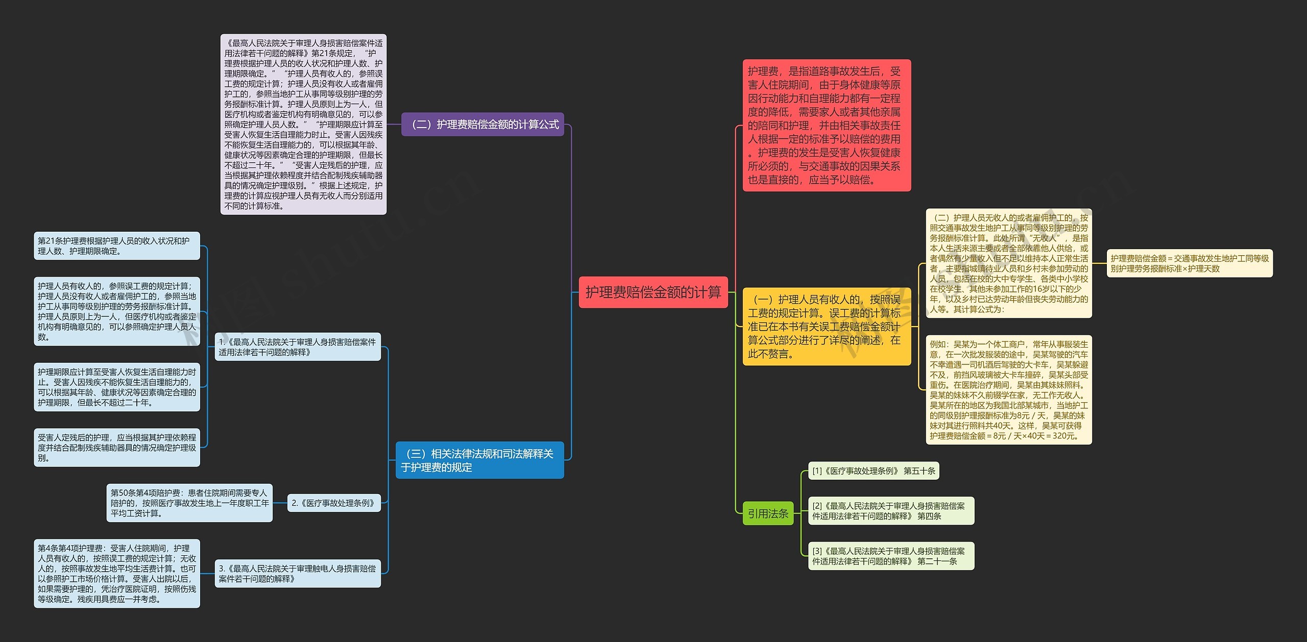 护理费赔偿金额的计算思维导图