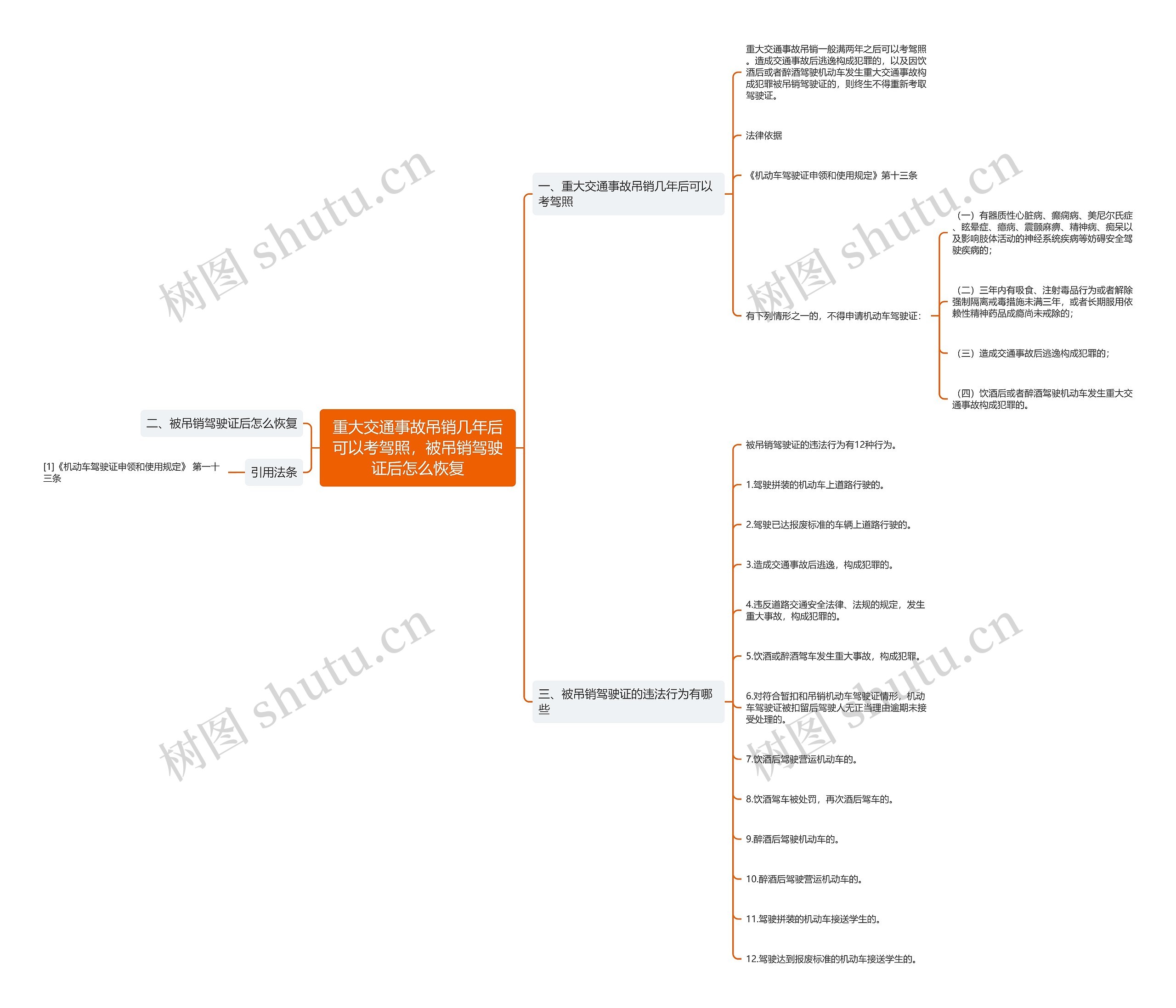 重大交通事故吊销几年后可以考驾照，被吊销驾驶证后怎么恢复思维导图