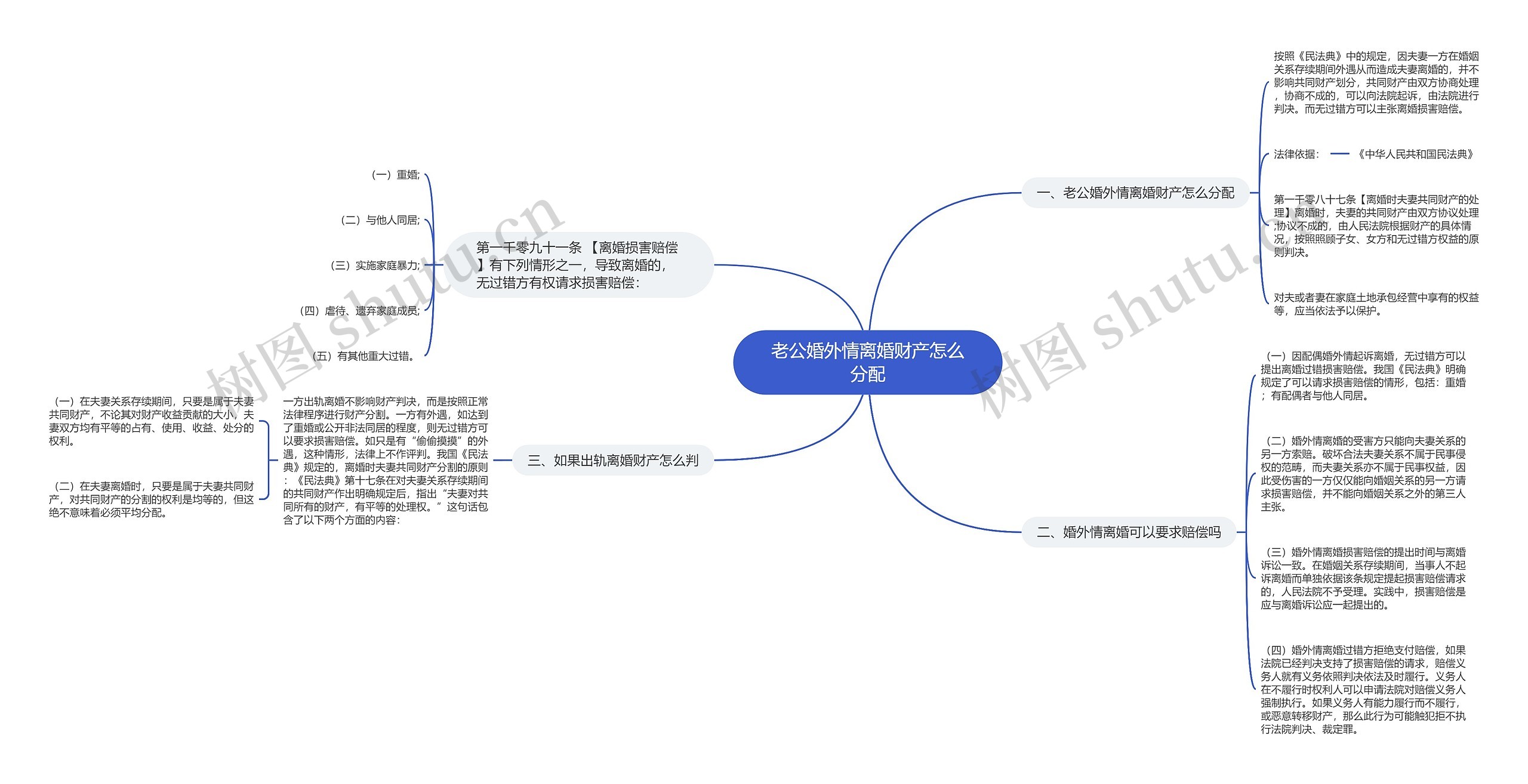 老公婚外情离婚财产怎么分配思维导图