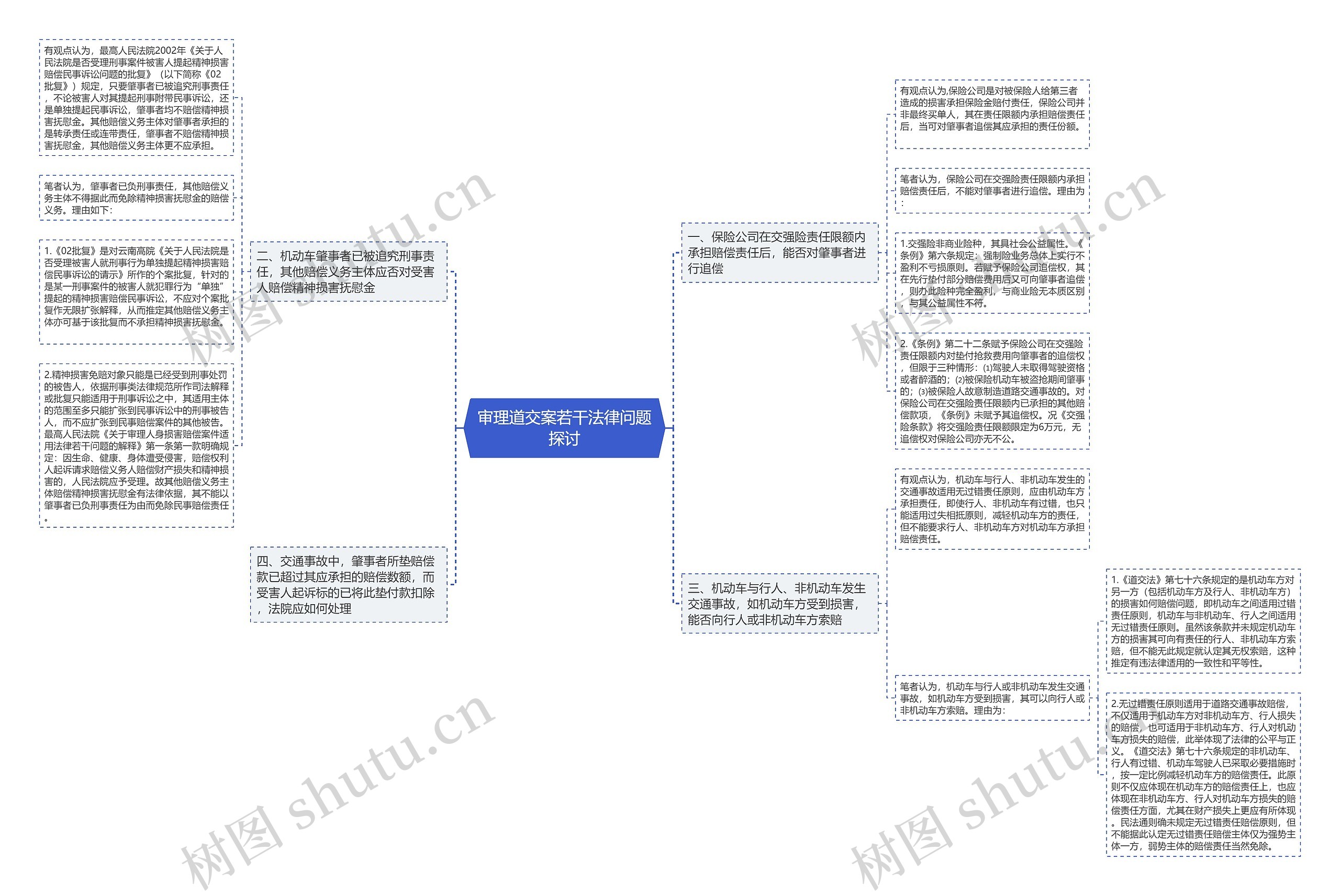 审理道交案若干法律问题探讨思维导图