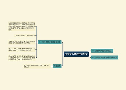 交警大队罚款在哪里交