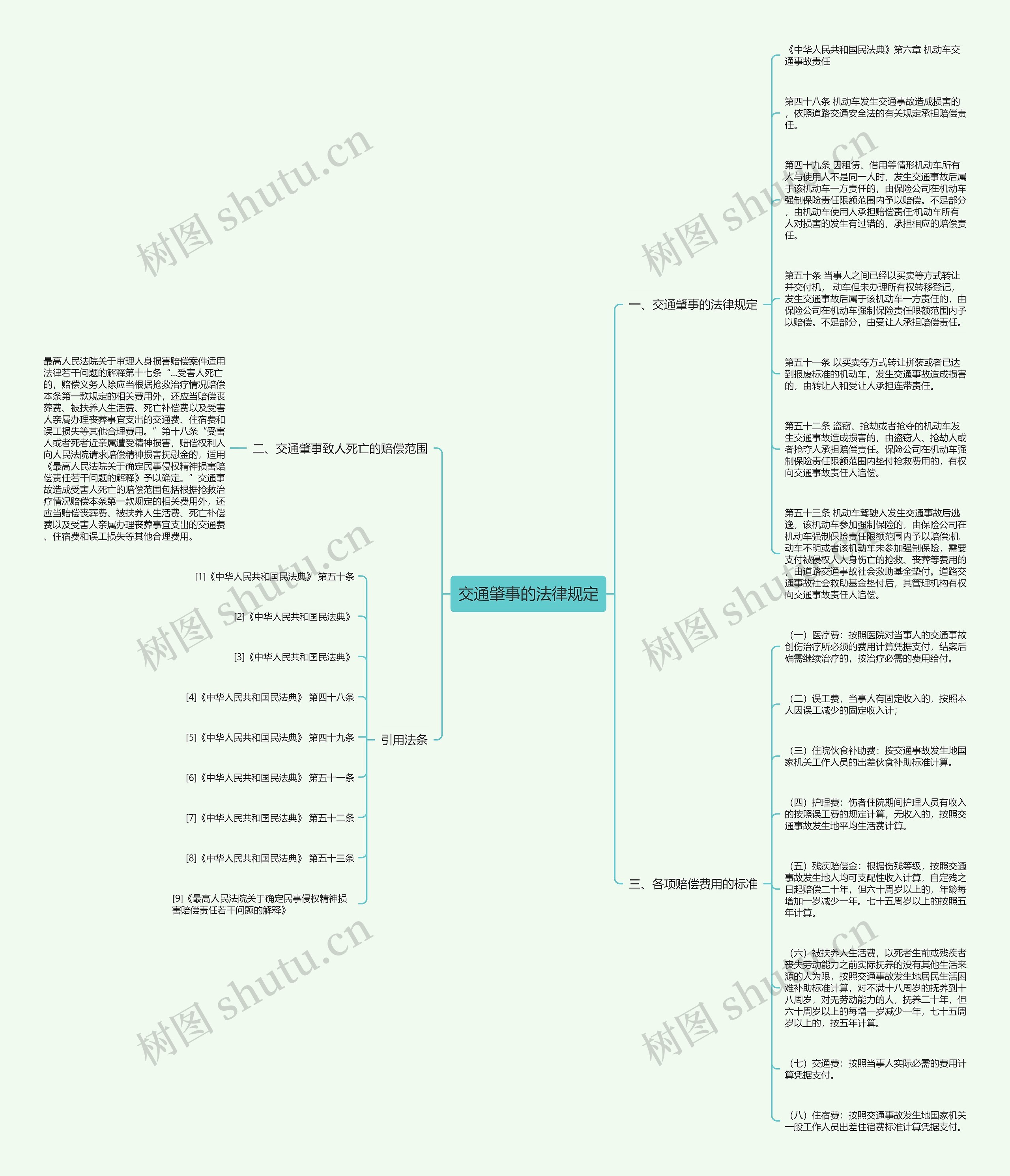 交通肇事的法律规定思维导图