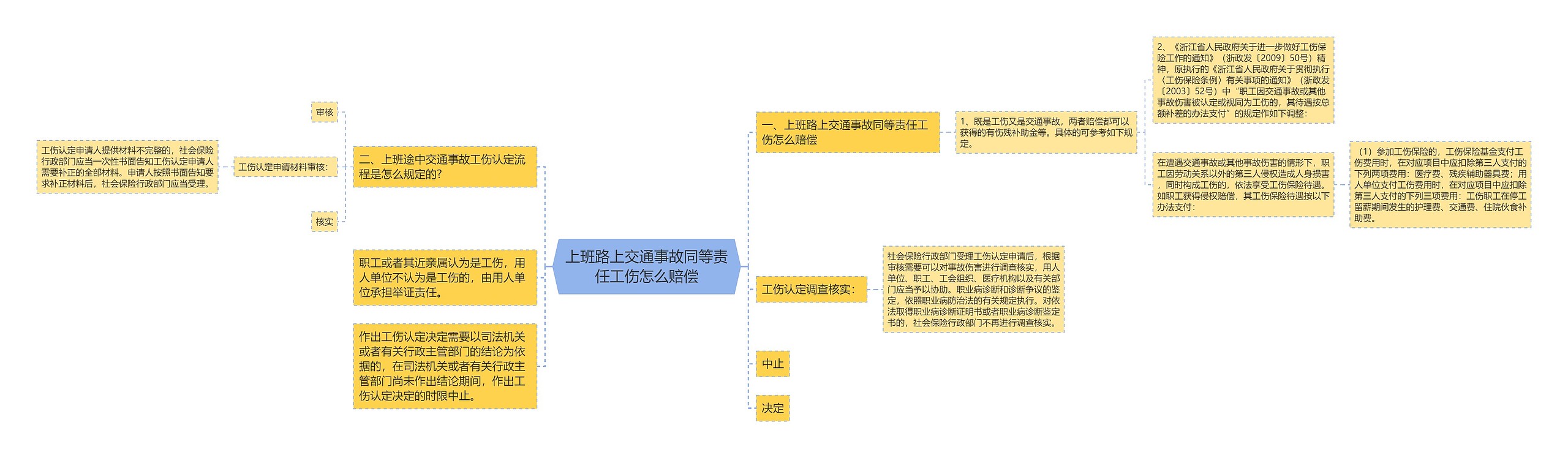 上班路上交通事故同等责任工伤怎么赔偿