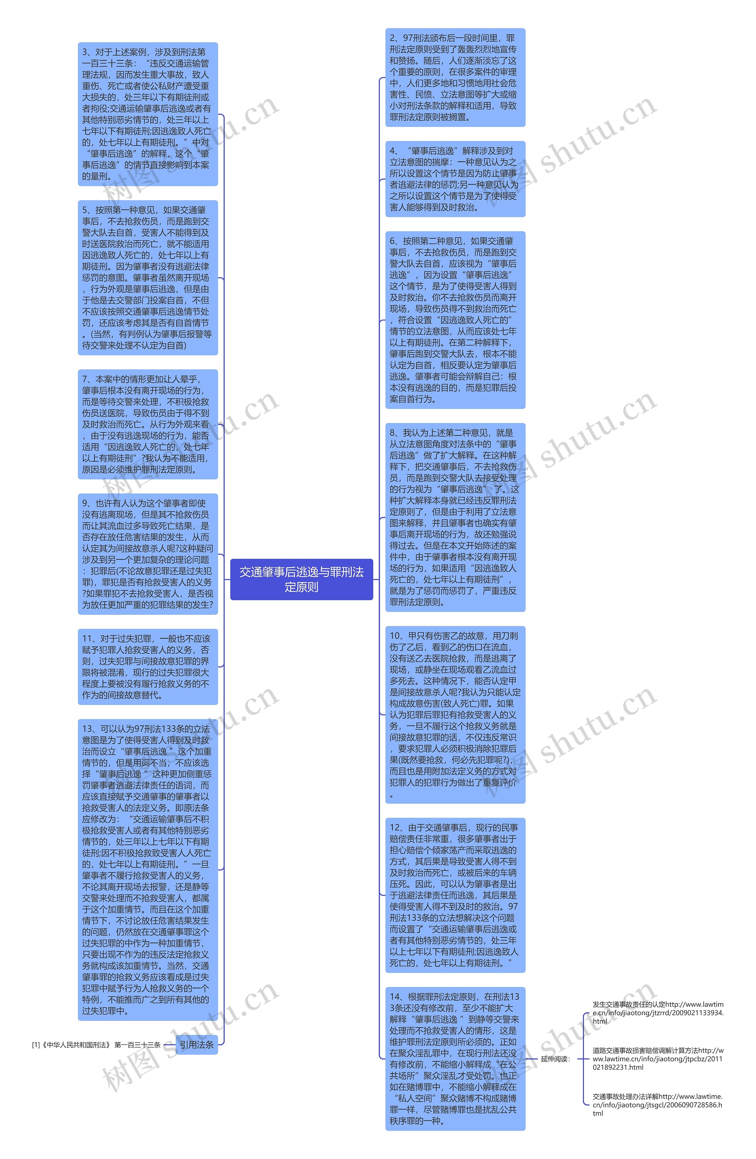 交通肇事后逃逸与罪刑法定原则思维导图