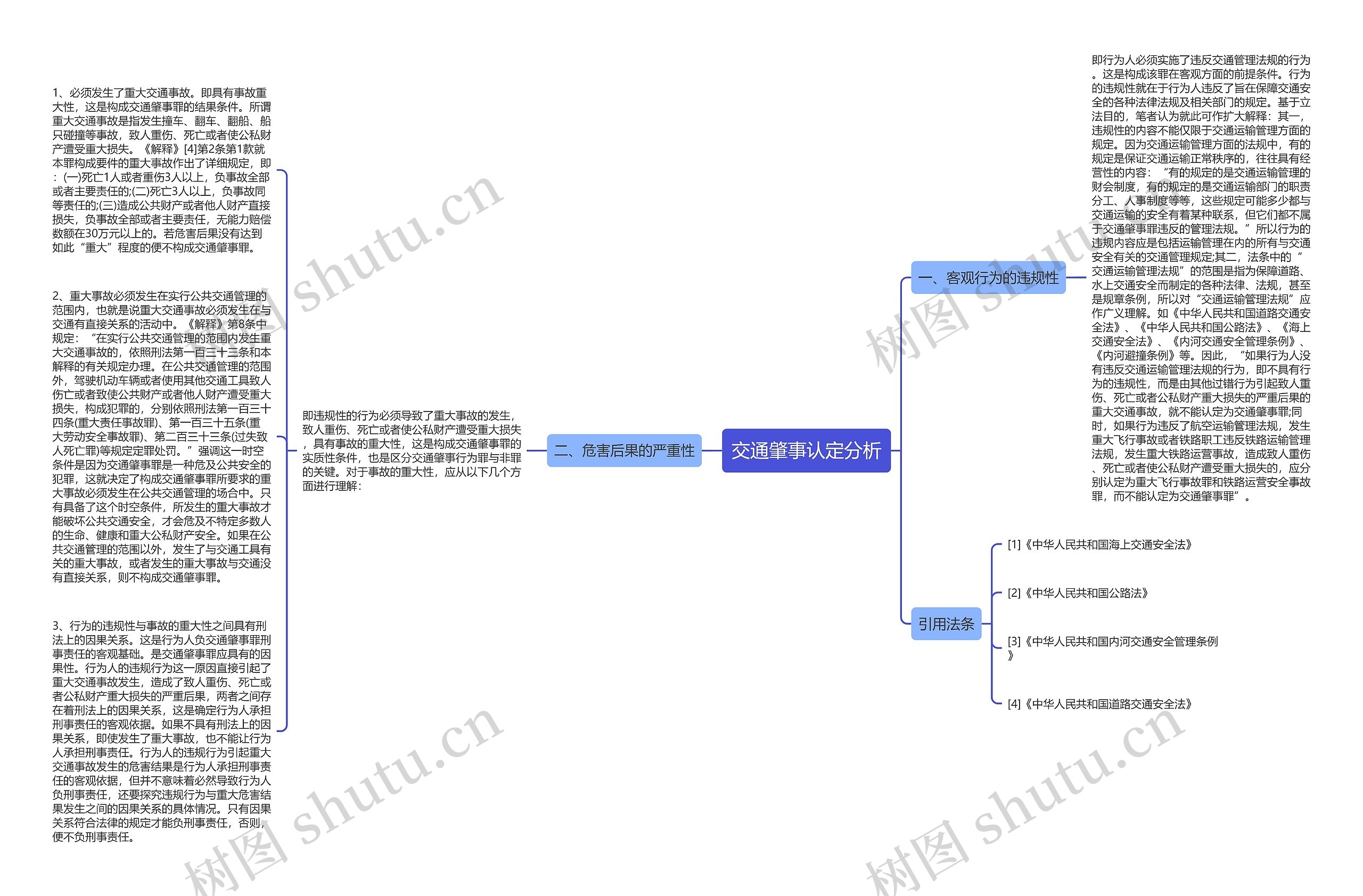 交通肇事认定分析思维导图