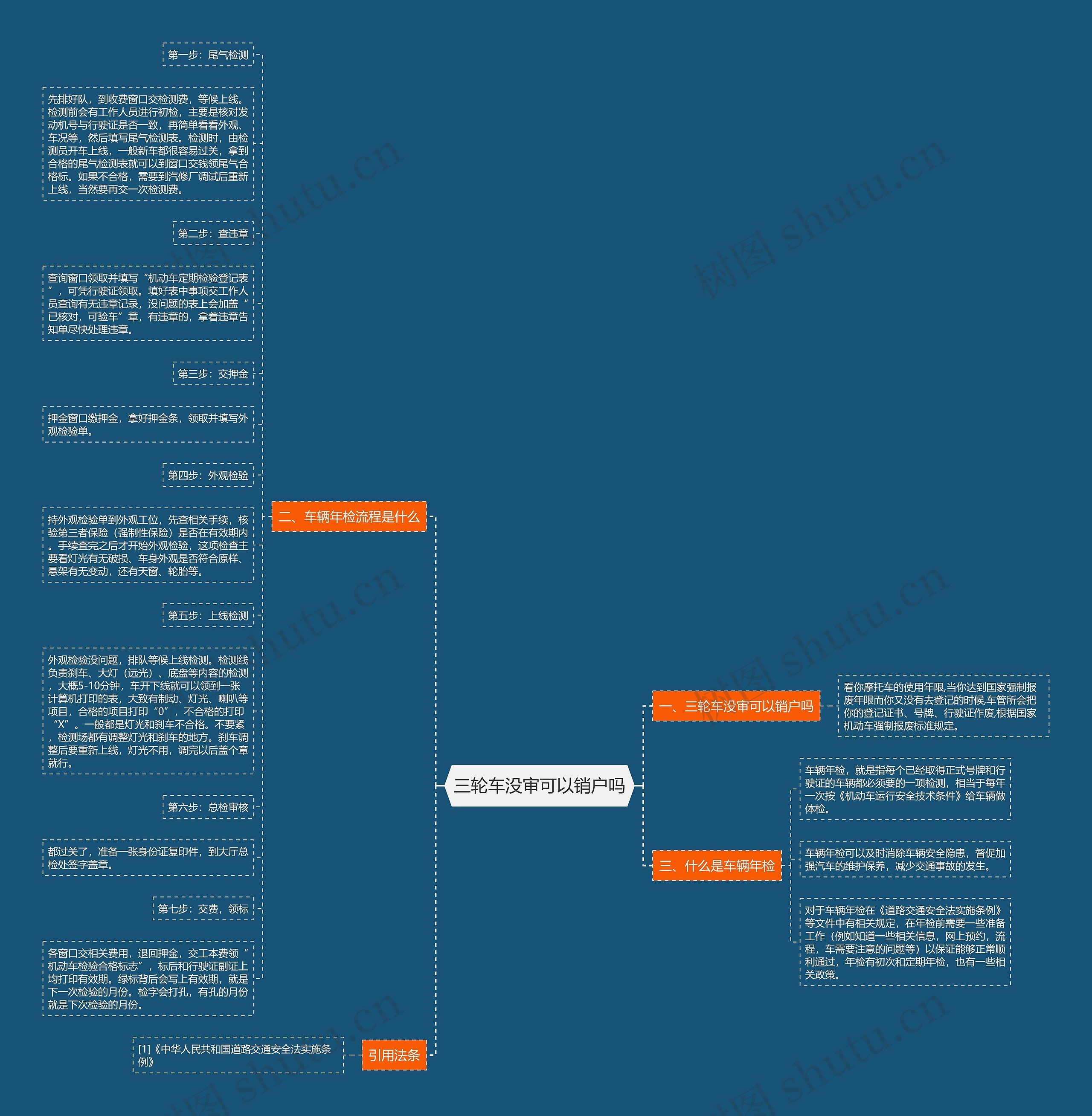 三轮车没审可以销户吗思维导图