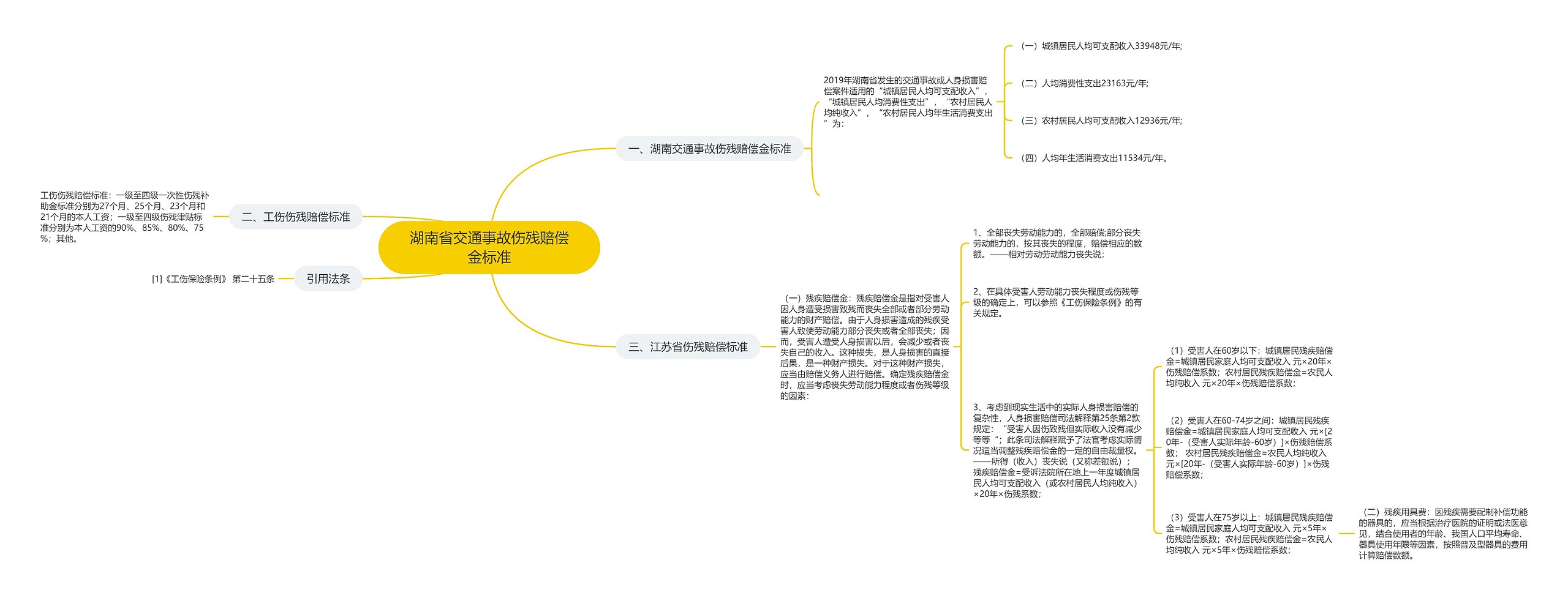 湖南省交通事故伤残赔偿金标准