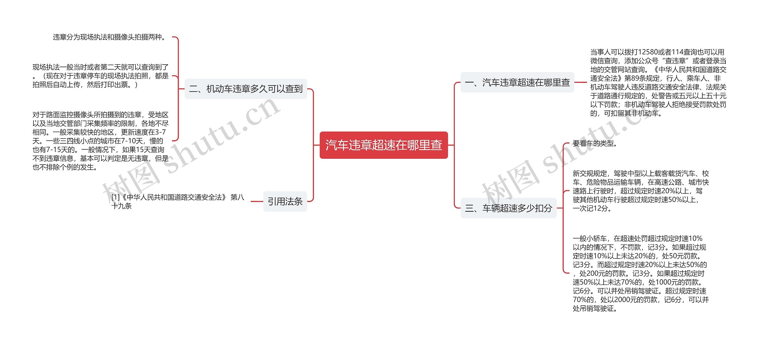 汽车违章超速在哪里查思维导图