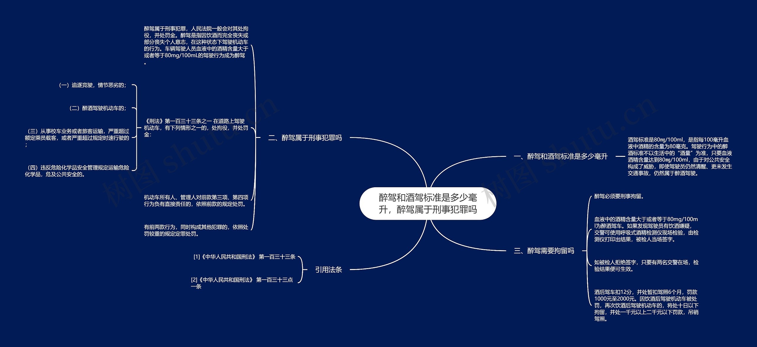 醉驾和酒驾标准是多少毫升，醉驾属于刑事犯罪吗思维导图